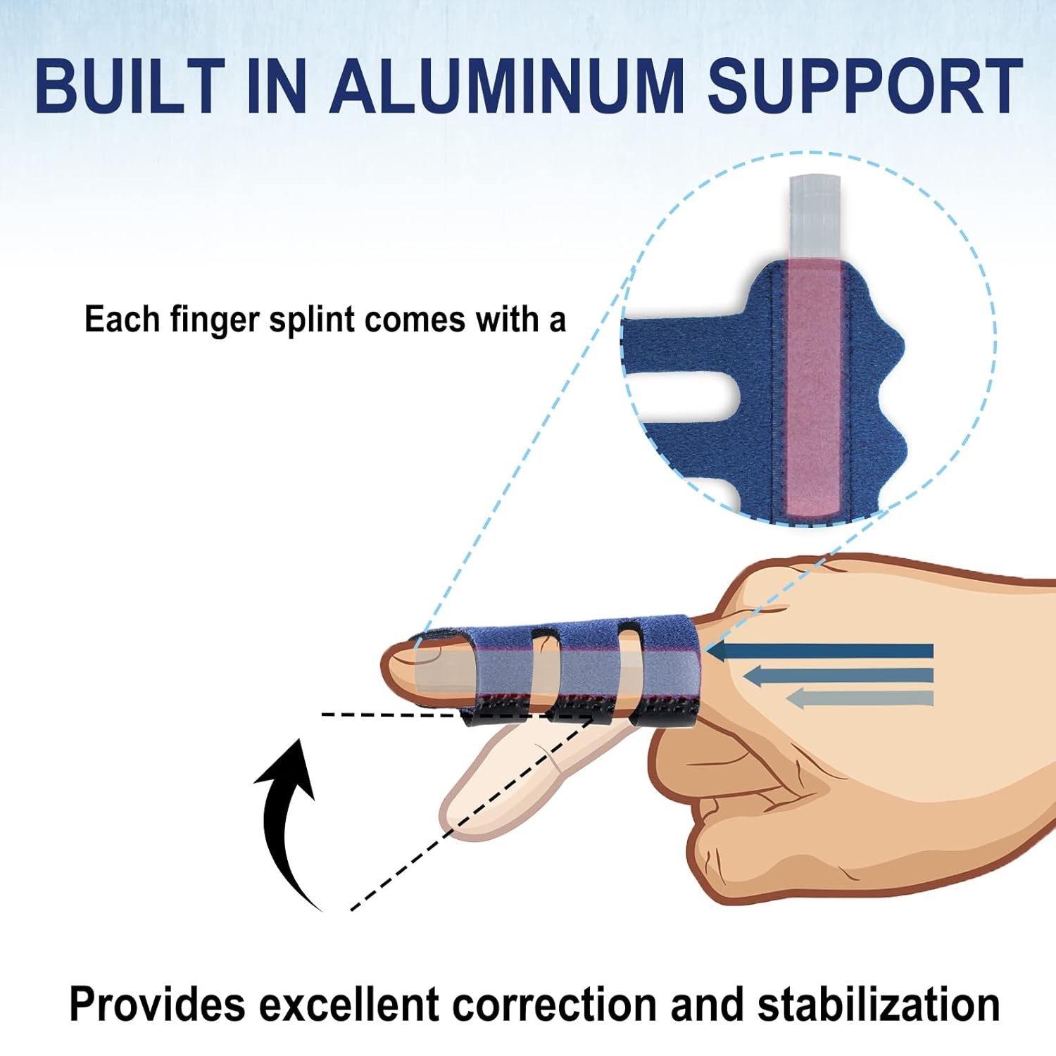 RonJea 4Pcs Trigger Finger Splint Adjustable Finger Brace for Arthritis