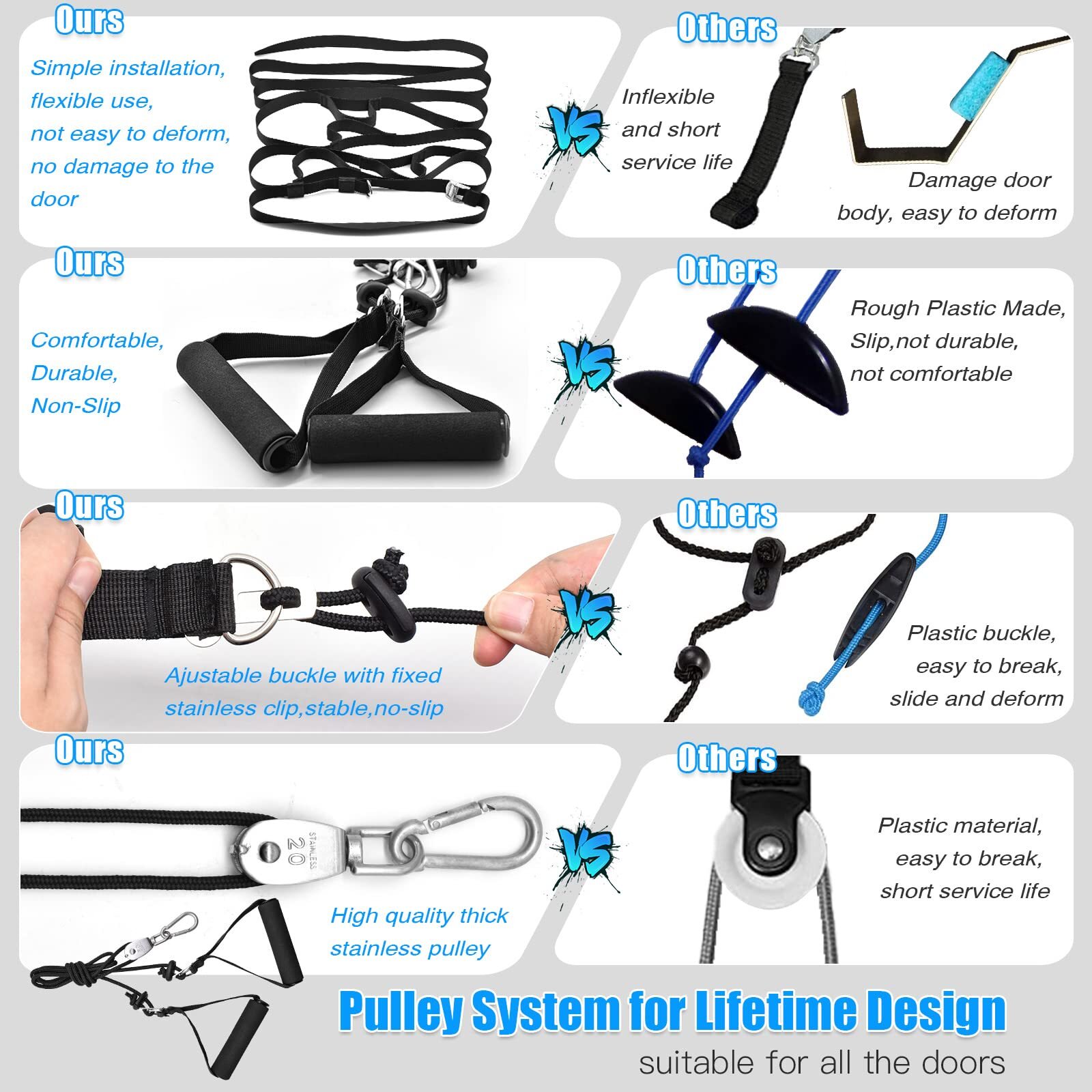 Shoulder Rehab Pulley System with Foam Handles│Arm Pulley with Muti-Anchor Do…