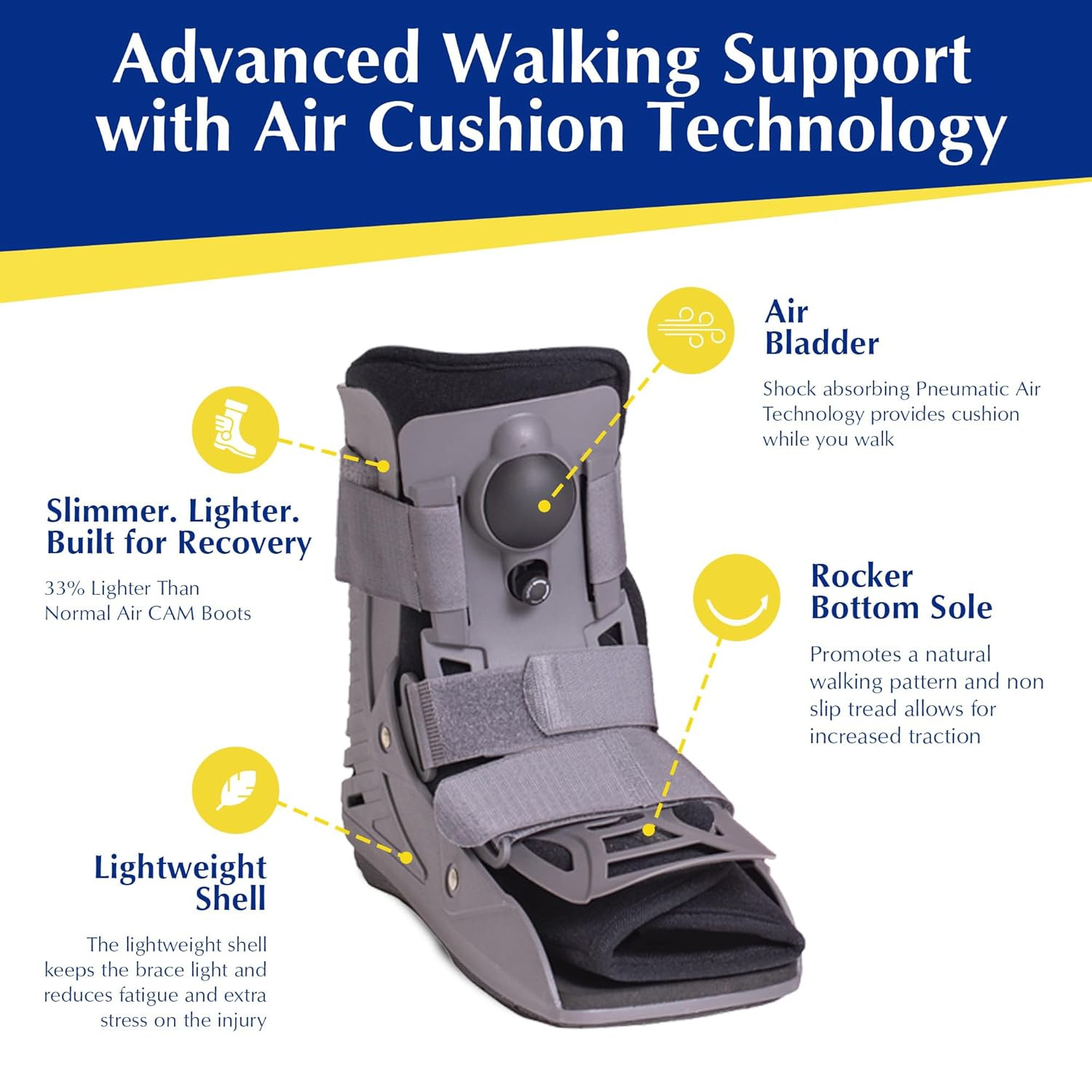 Lightweight Air CAM Walker Boot for Foot & Ankle Recovery – Men 6.5-9/Women 8-10
