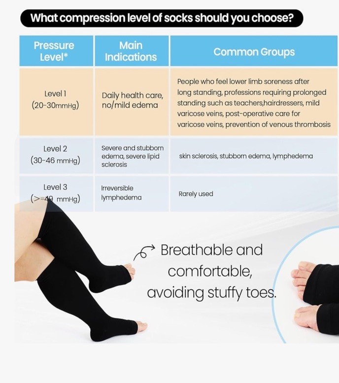 Compression Socks 2 Pair~Size 6XL~Plus Size Extra Wide Calf Knee High