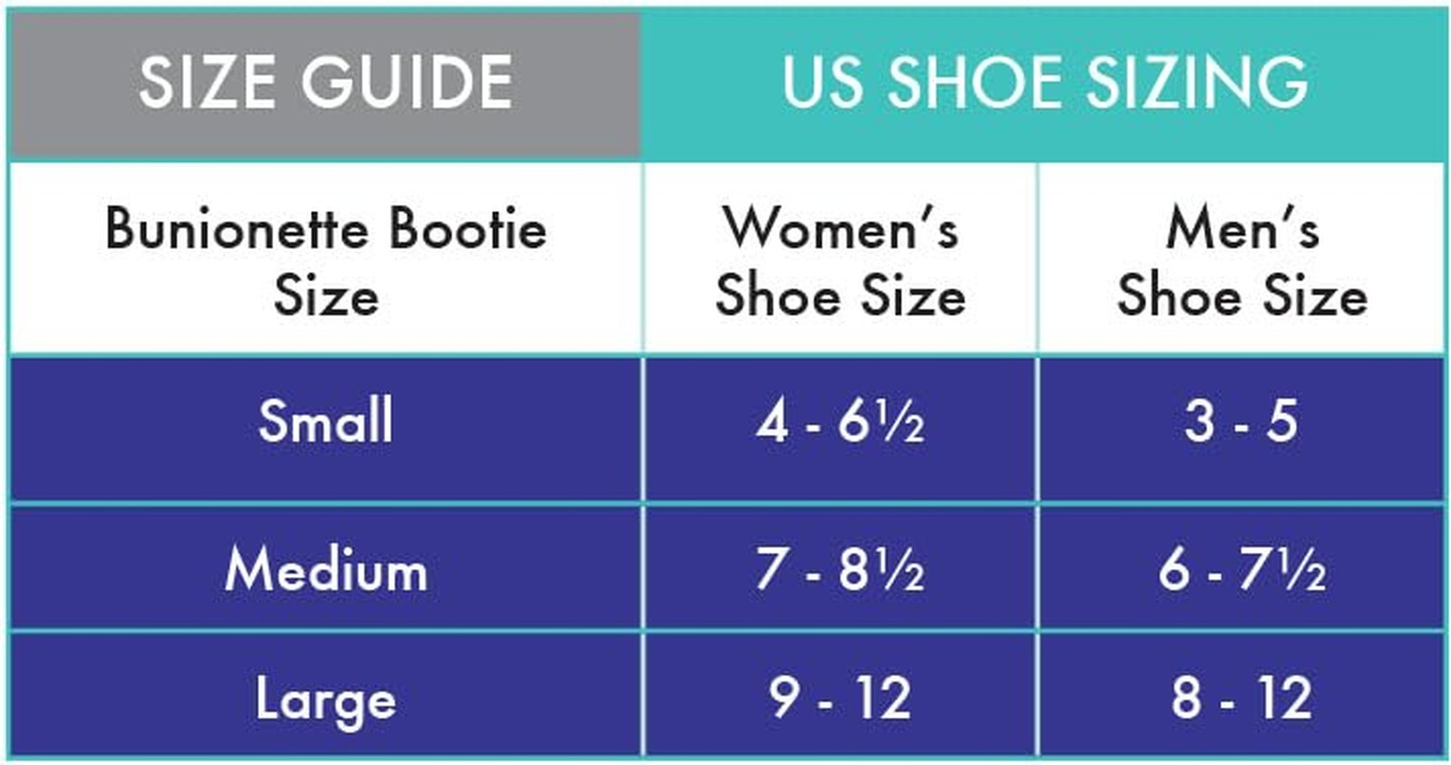 BunionETTE Bootie – Tailor’s Bunion Corrector for Little Toe Alignme