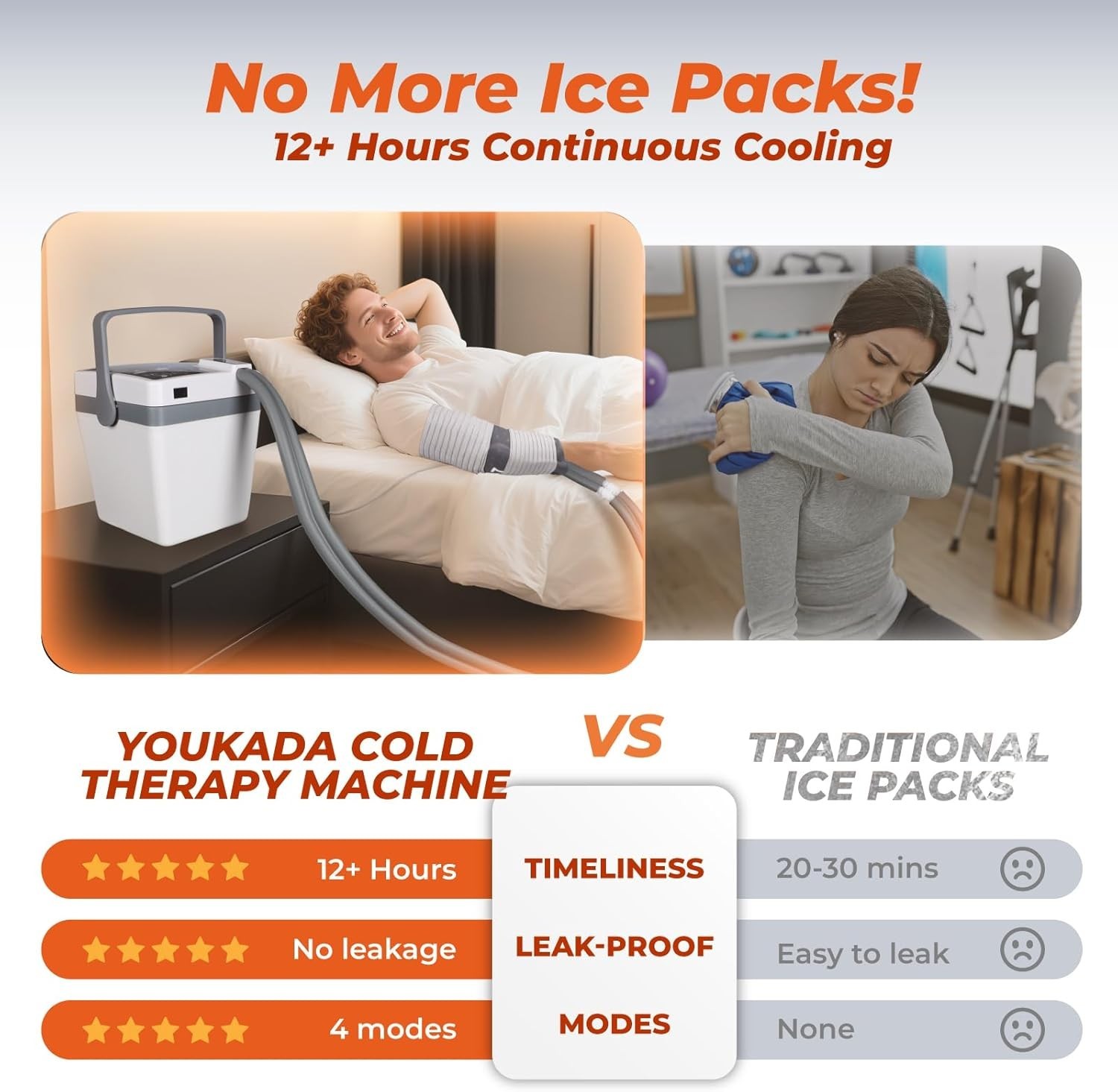 Youkada Cold Therapy Machine For Knee Shoulder Hip & Ankle Recovery, Light Use