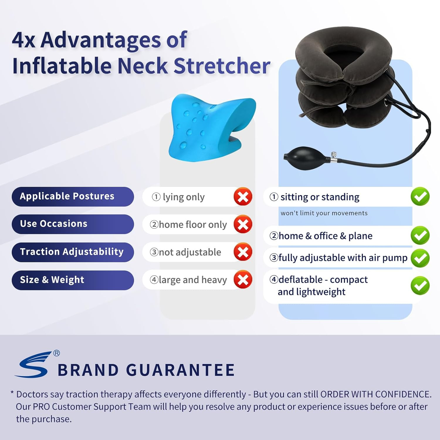 S Cervical Neck Traction Device for Instant Neck Pain Relief – Inflatable & Adju
