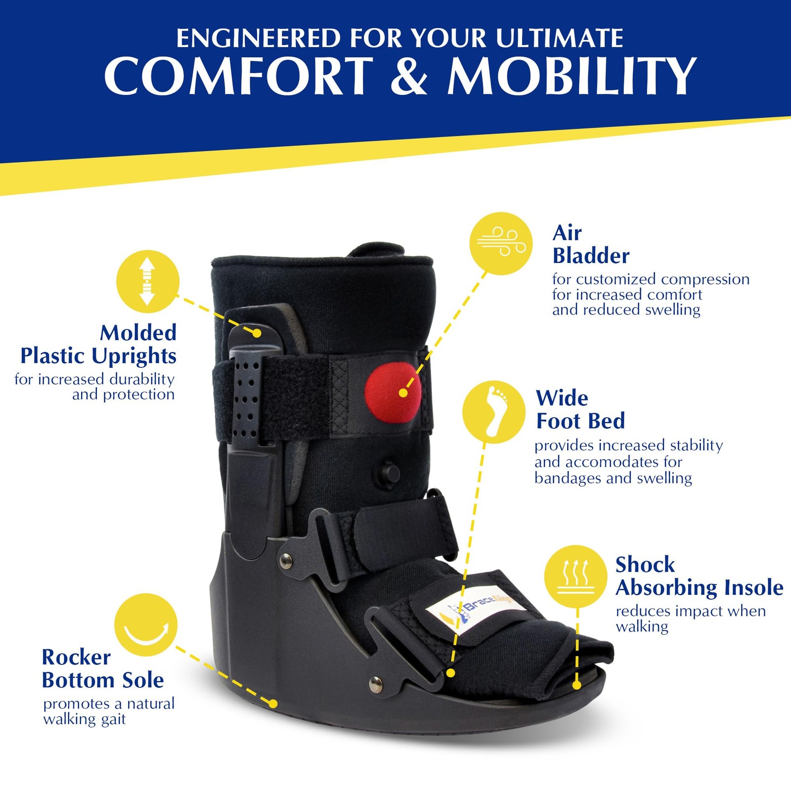 Air CAM Walker Fracture Boot Short – PDAC L4360/L4361 Walking Boot for Sprain…