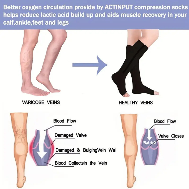 3 Pairs Zipper Compression Socks for Women Men Open Toe 20-30mmHG Easy on WEAR