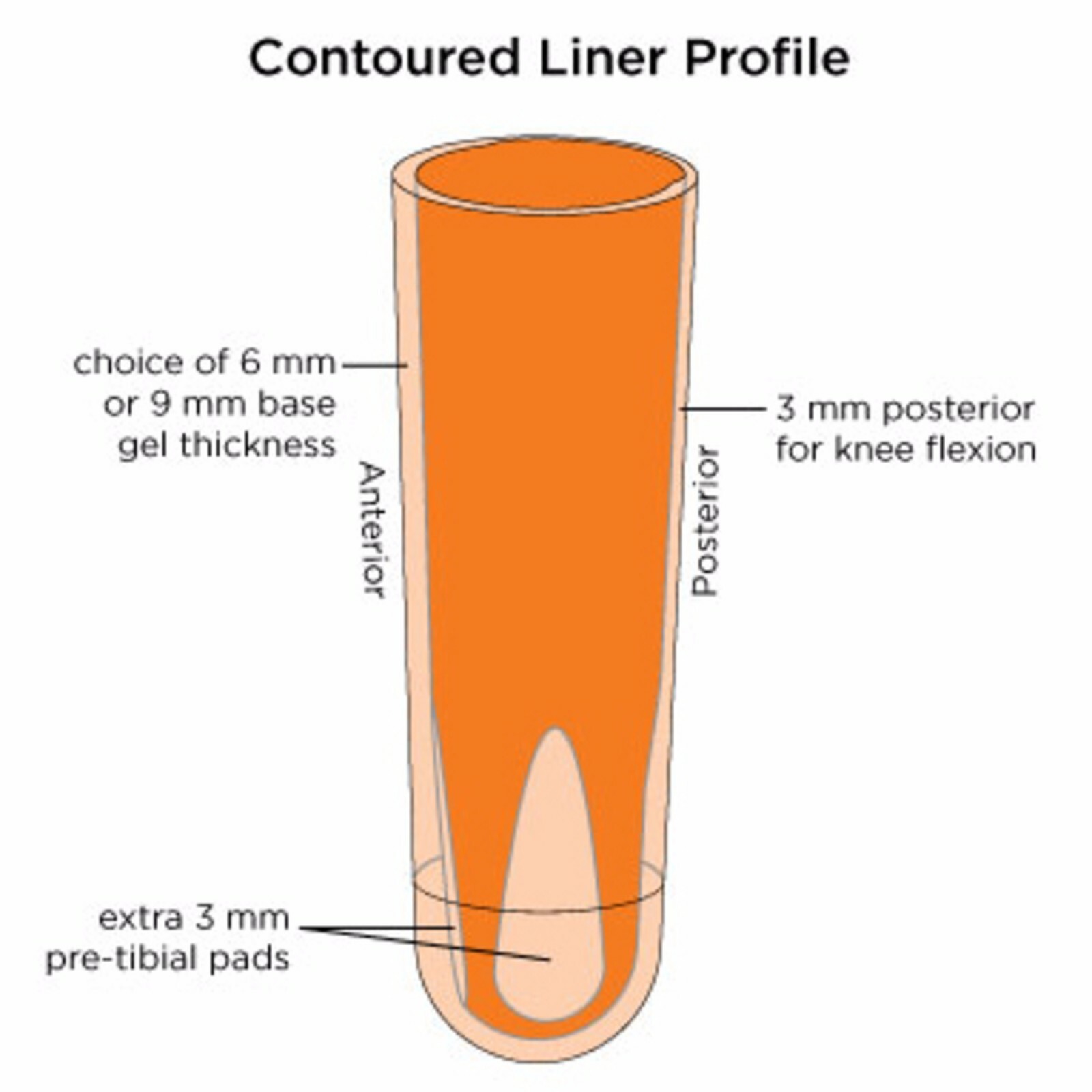 Alpha Classic Liners Cushion and Locking All Sizes Available