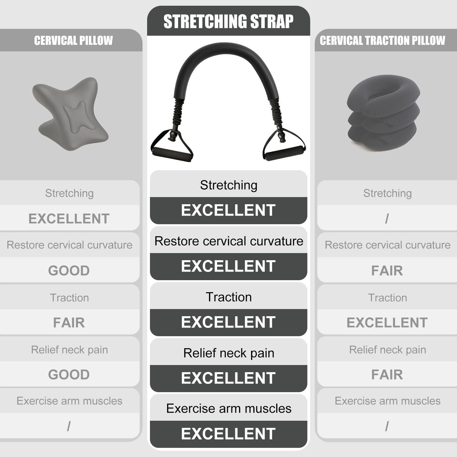 Neck Stretcher Exerciser, Cervical Traction Device for Pain Relief, Black