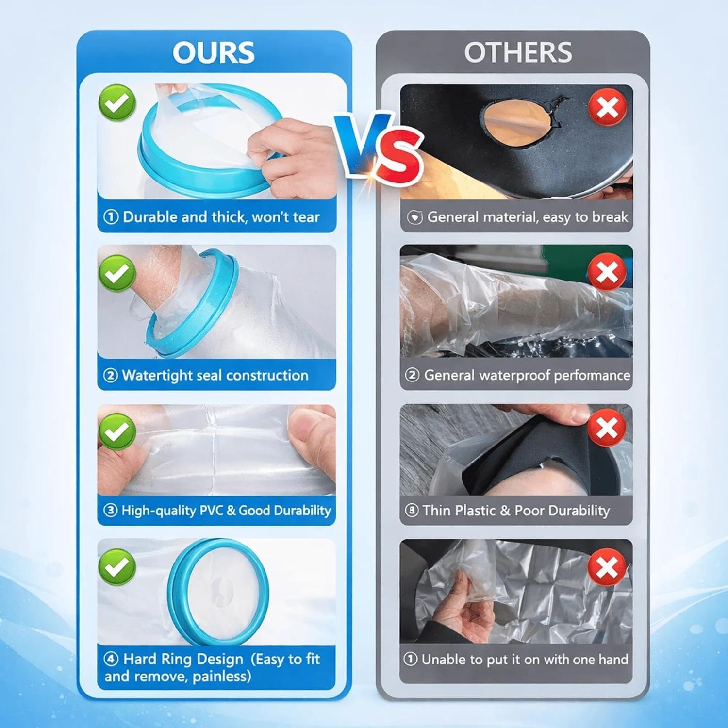 NEW Waterproof Hand Cast Cover Hand Cover for Shower After Surgery Hand