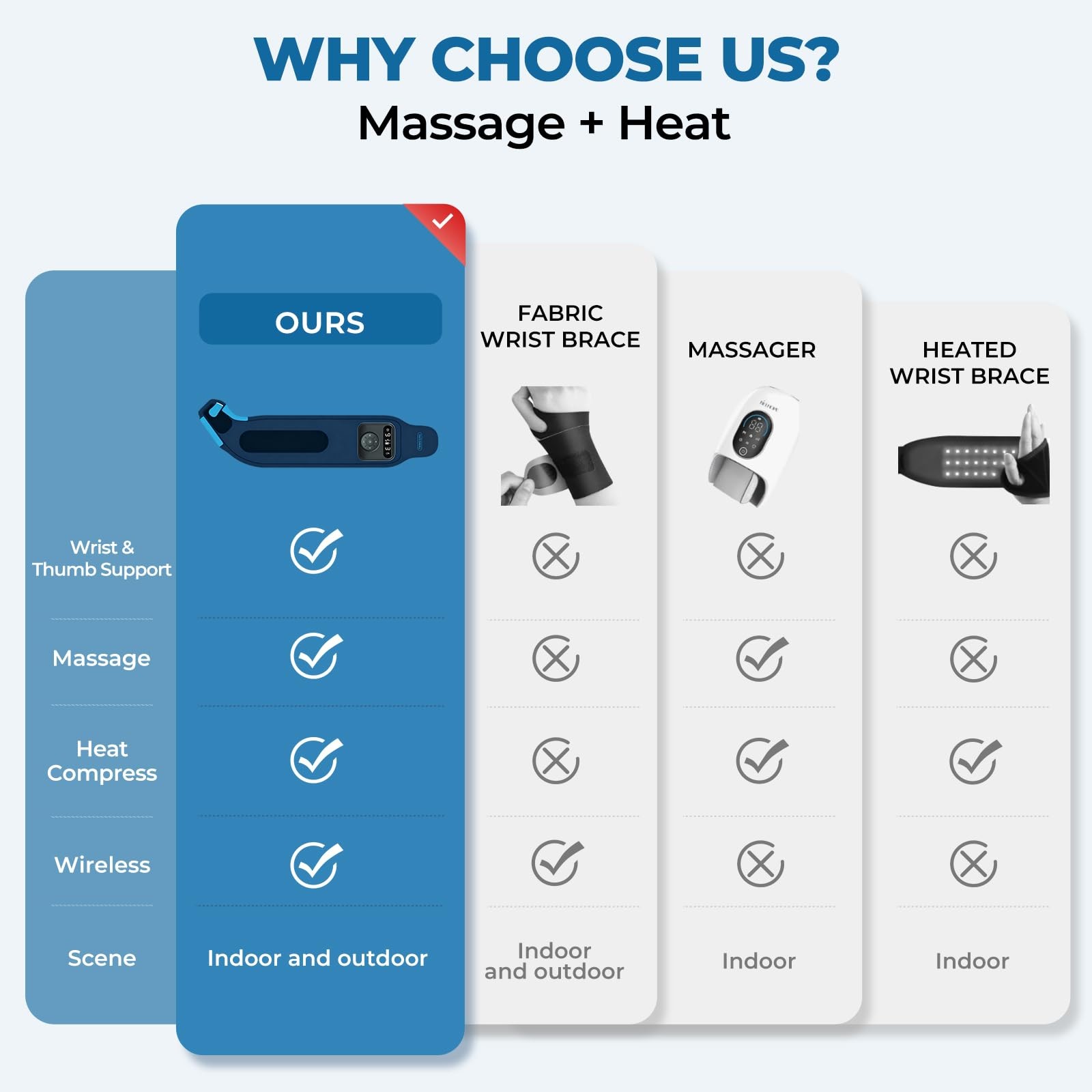 TENICORE Cordless Wrist & Thumb Supports Brace with Heat & Massage