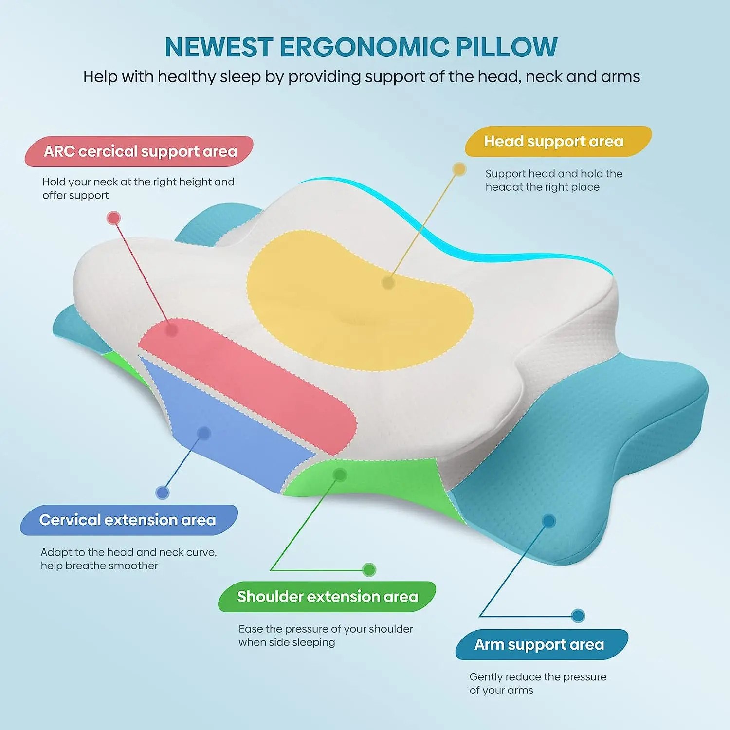 Orthopedic Memory Foam Pillow – Ergonomic and Odorless, Sou