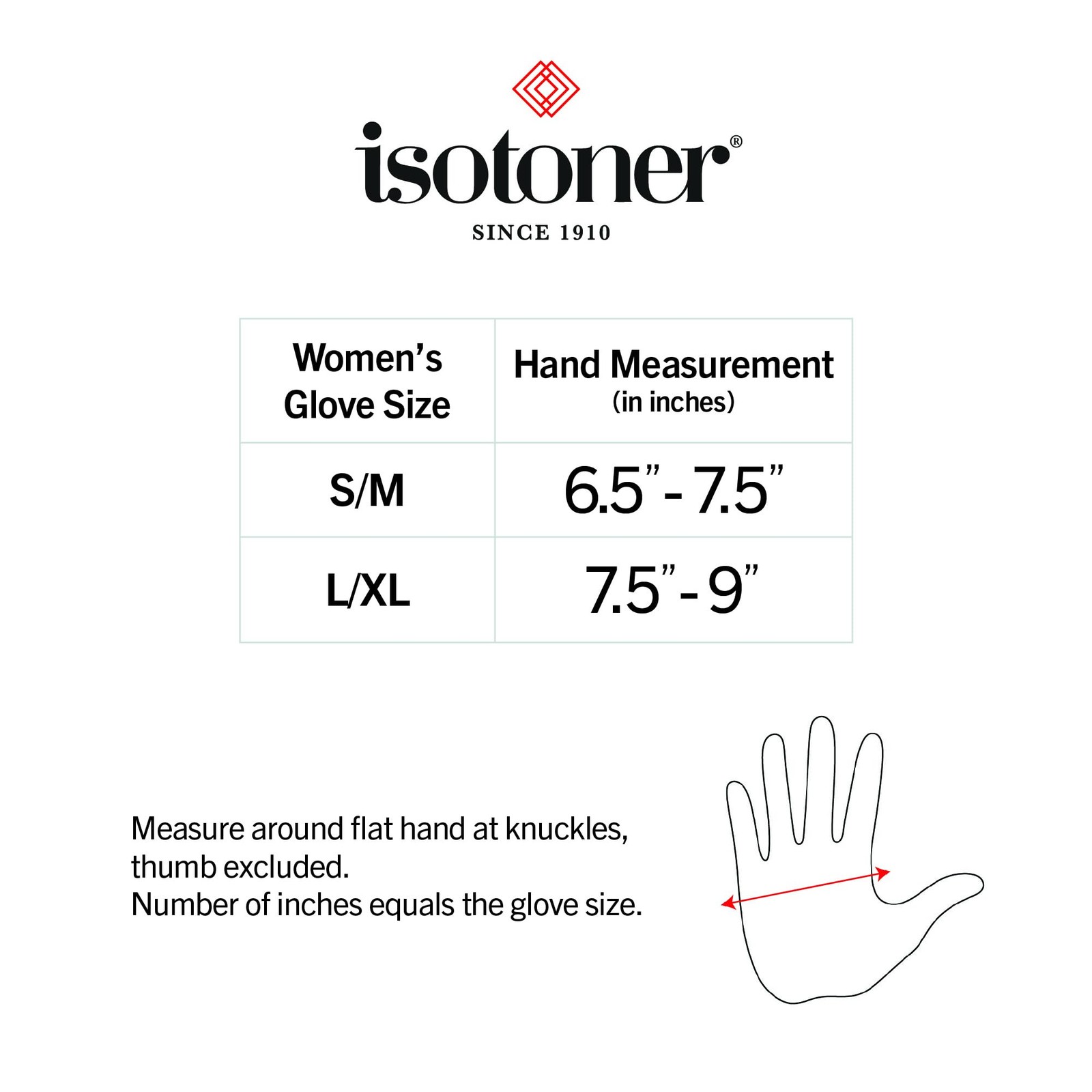 Women & Men Arthritis Compression Rheumatoid Pain Relief Gloves for joint sup…