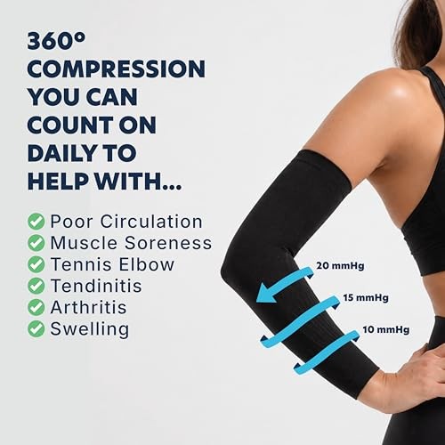 Full Arm Compression Sleeve, 10-20 mmHg, Men & Women | Graduated Support,