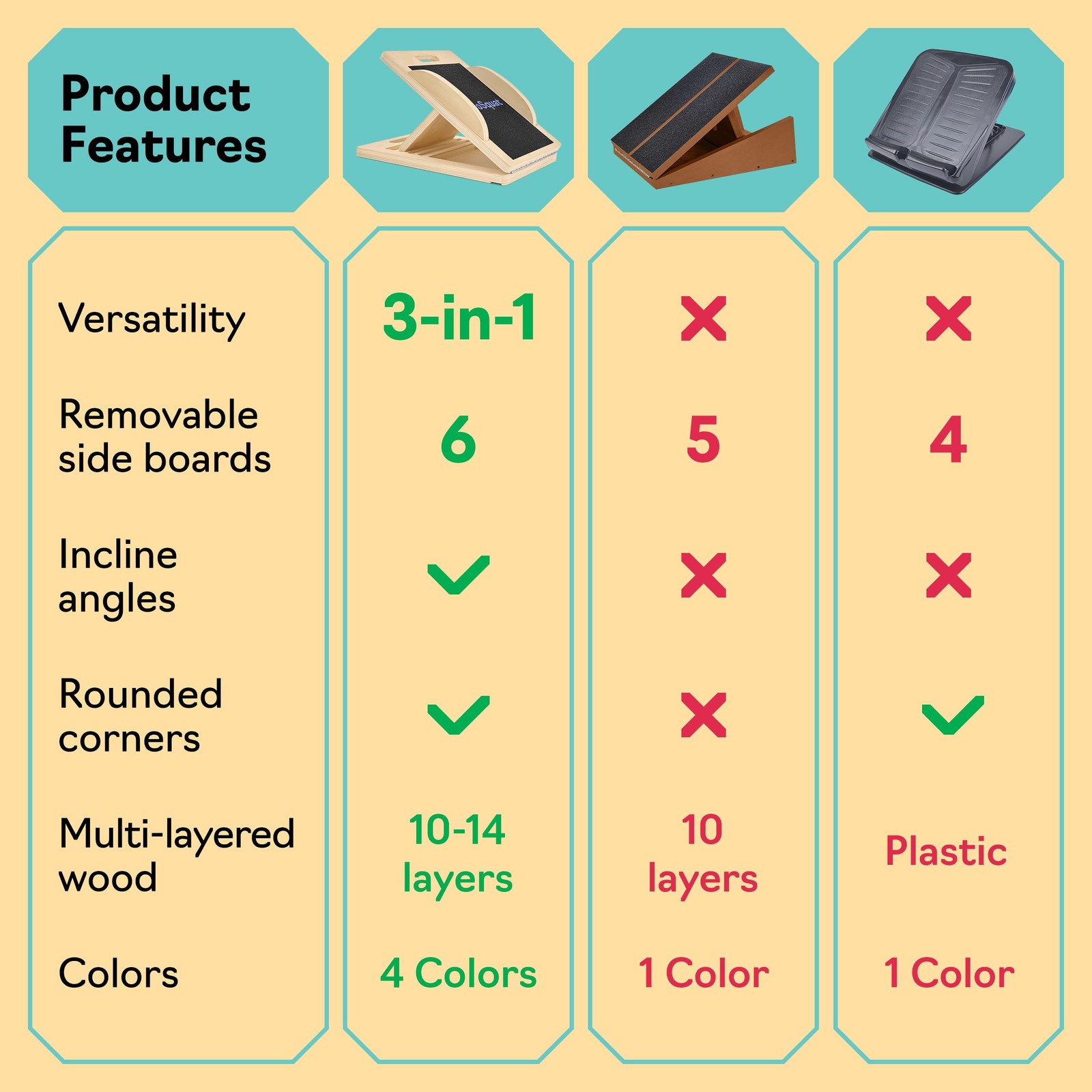 Slant Boards for Exercise – Board with 6 Incline Compact, Natural