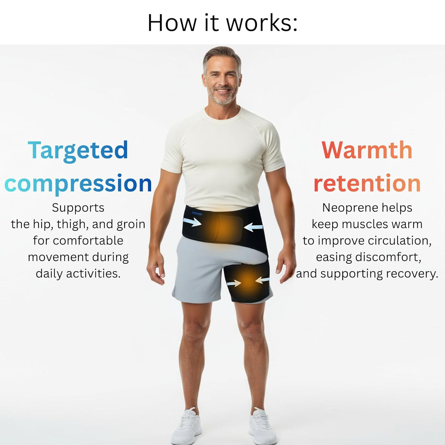 Adjustable Hip Thigh Compression Brace Wrap Support Sleeve for Men Women Unisex