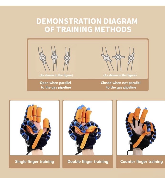 Stroke Recovery Robot Gloves with USB Charging -Hand Therapy Device Right hand M