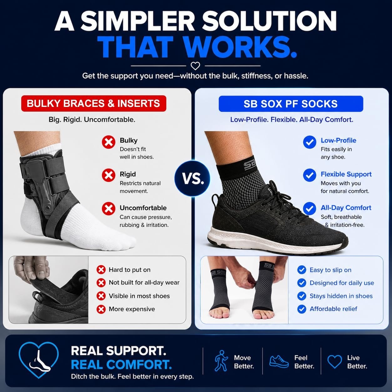 Plantar Fasciitis Compression Socks – X-Large Toeless Arch Support for Pain R…