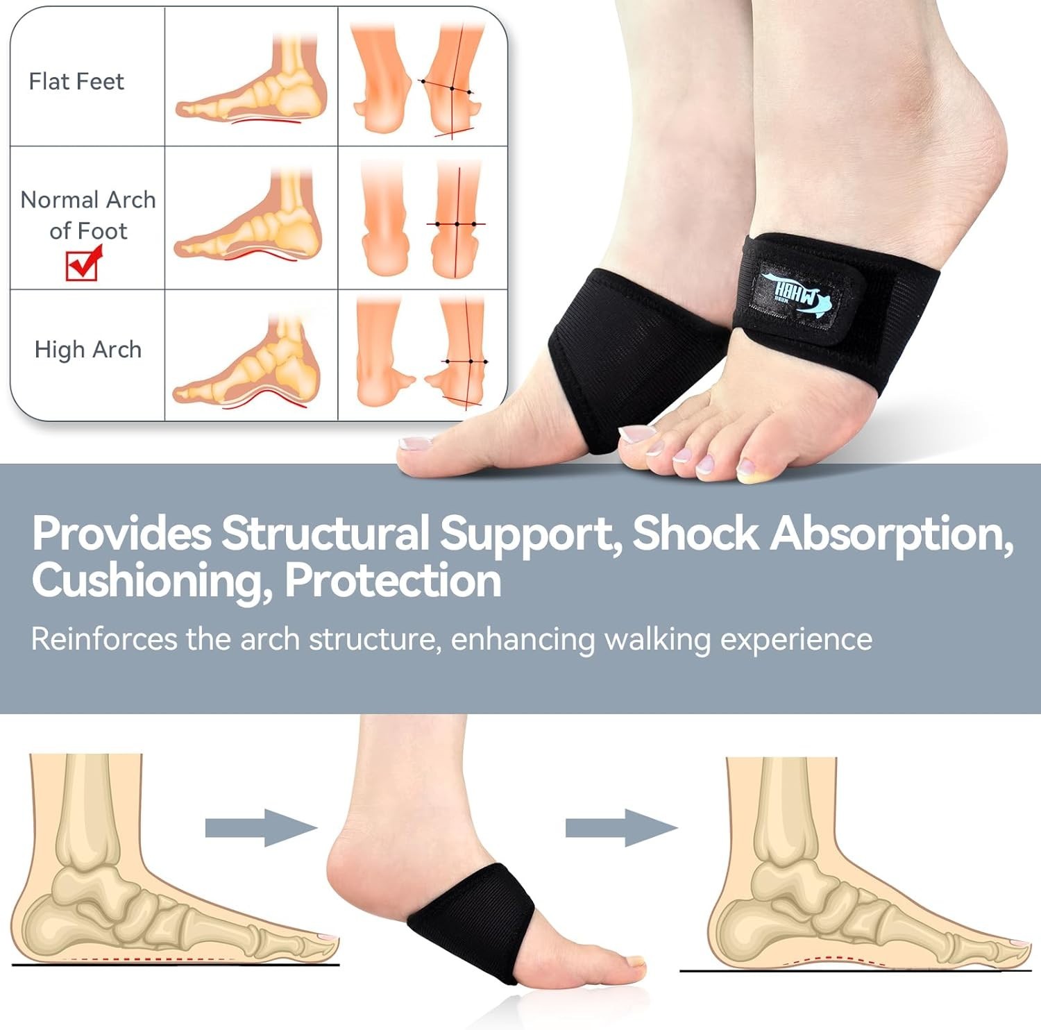 Upgraded Breathable Mesh Arch Support for Plantar Fasciitis – Two-Pack Gel Pads