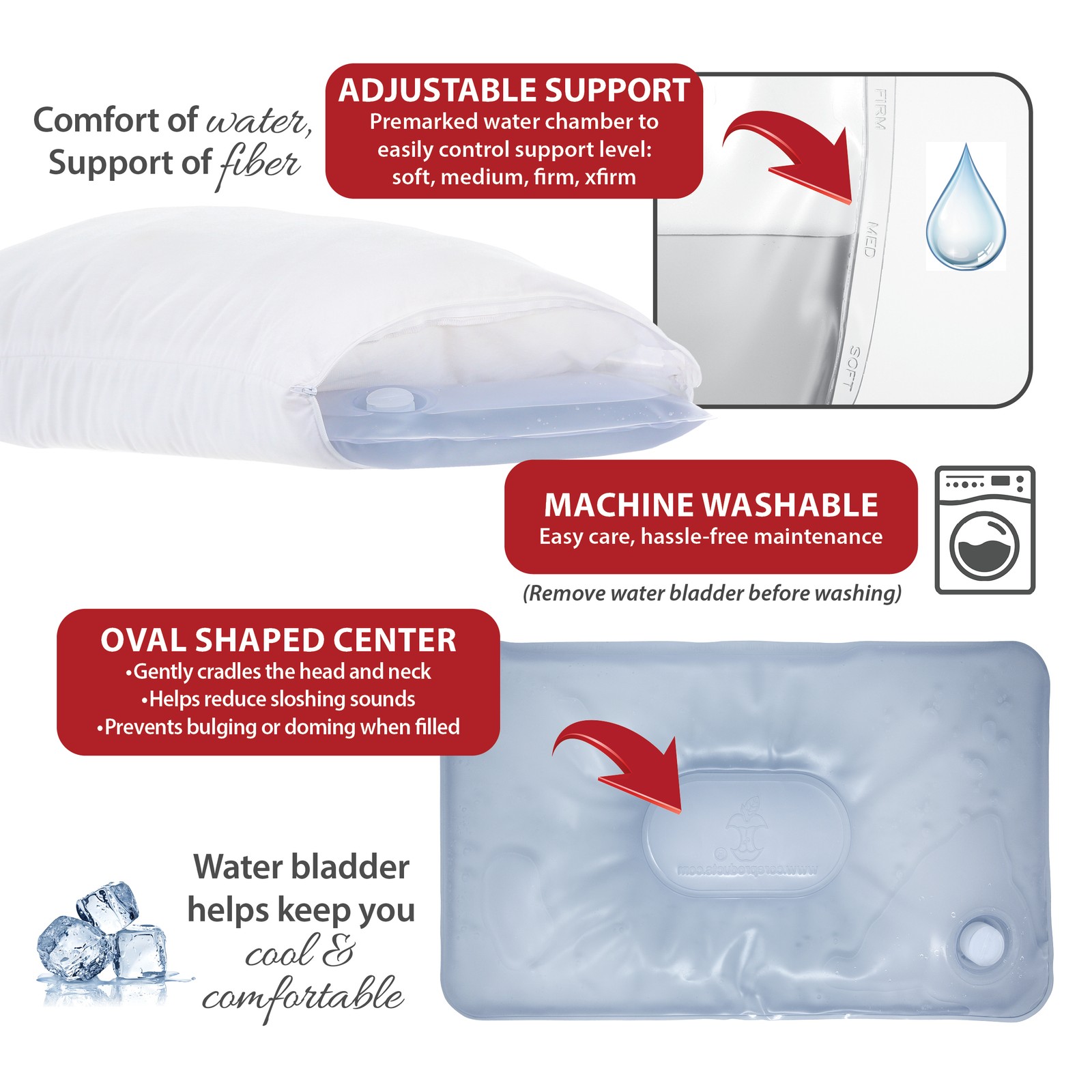 Core Products Tri-Core Water Filled Cervical Neck Spine Support Pillow