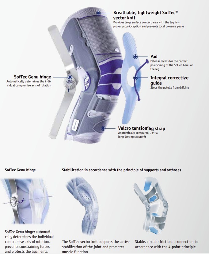 Bauerfeind Softec Genu Size 6 Right Knee Joint Brace Patella Support Sleeve
