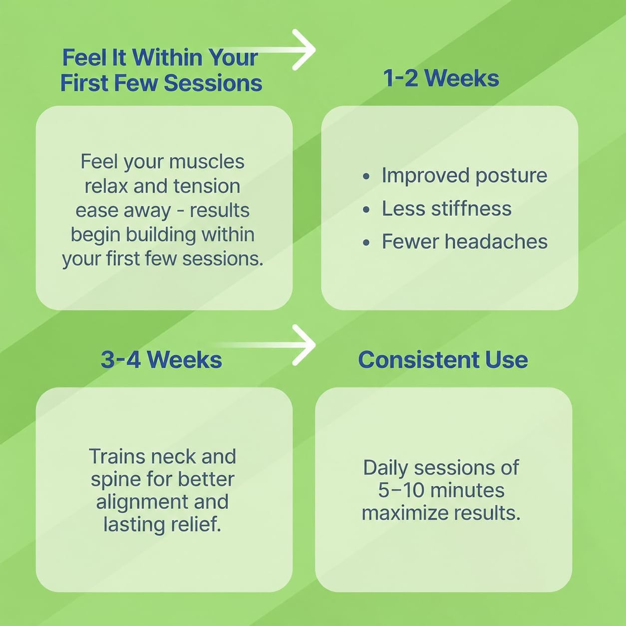 Occipital Release Tool for Pivotal Therapy & TMJ Device – Cervical Traction P…