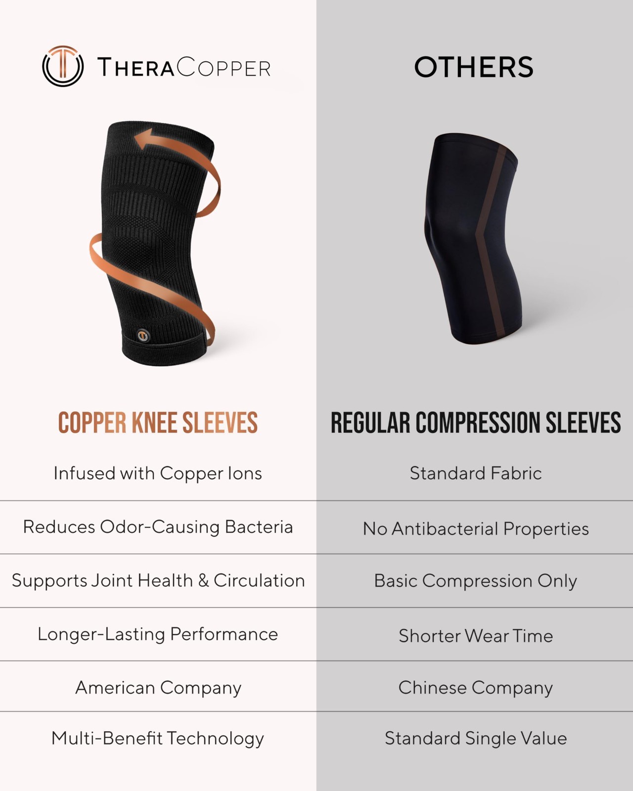Copper Knee Brace Compression Sleeve – X-Large 2 Pack for Pain Relief & Support