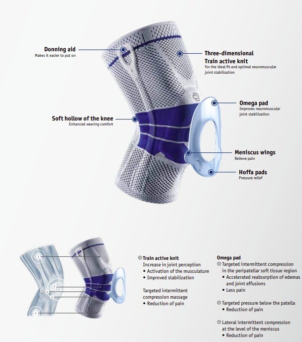 Bauerfeind GenuTrain Size 5 Knee Joint Brace Patella Support ACL Meniscus MCL