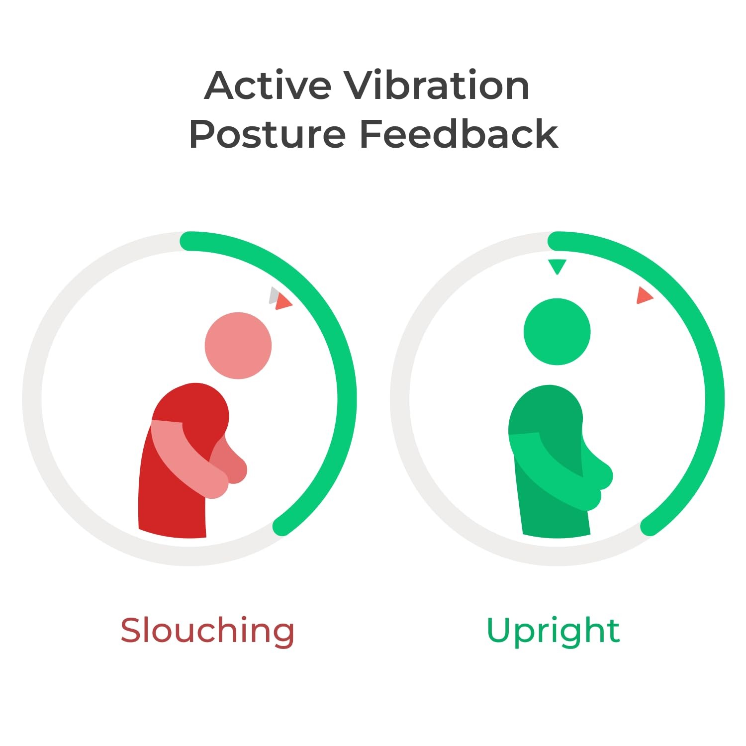 Upright GO 2 Premium | Posture Corrector Trainer & 1 Count (Pack of 1)