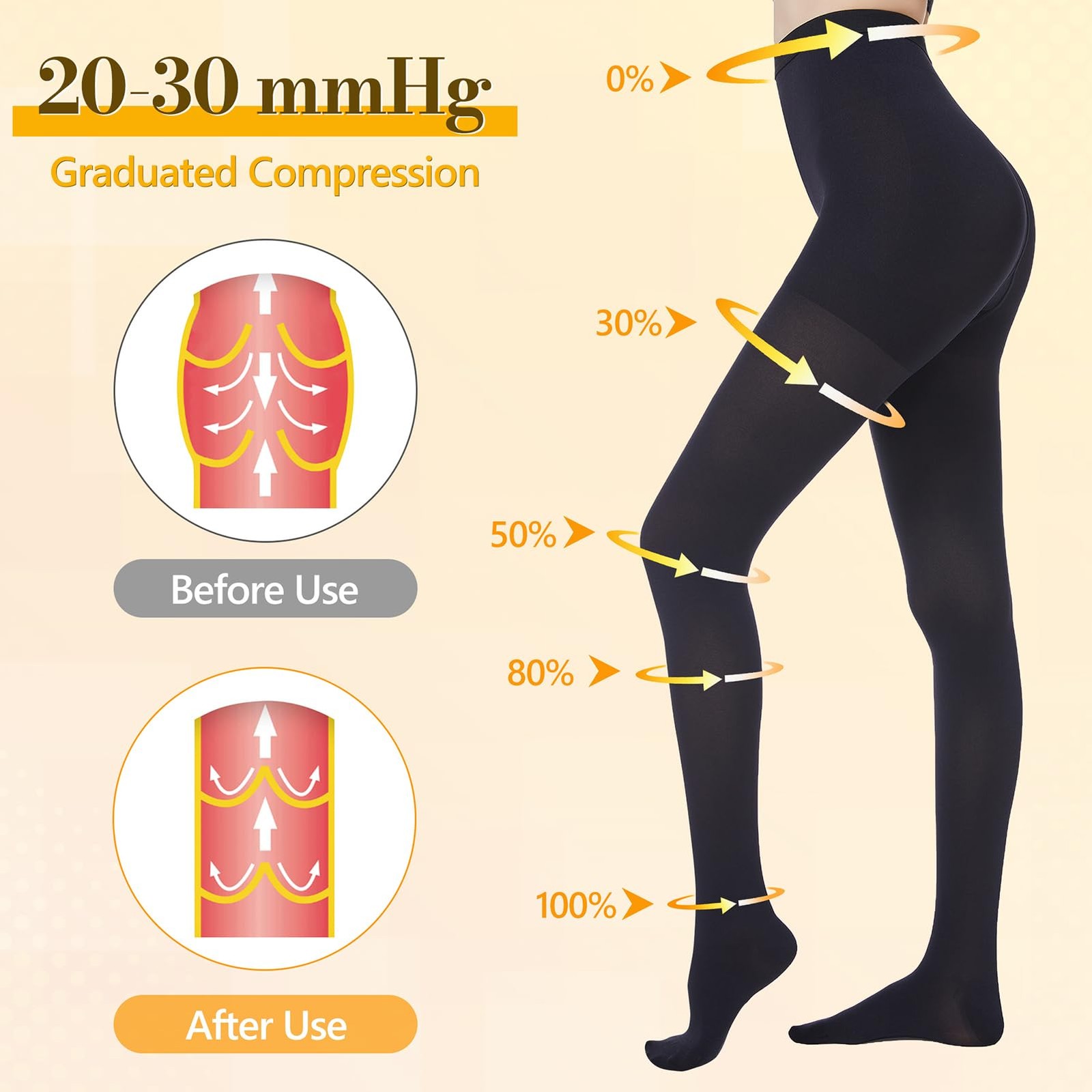 Compression Pantyhose for Women Men, 20-30 mmHg Graduated Compression Tights,…