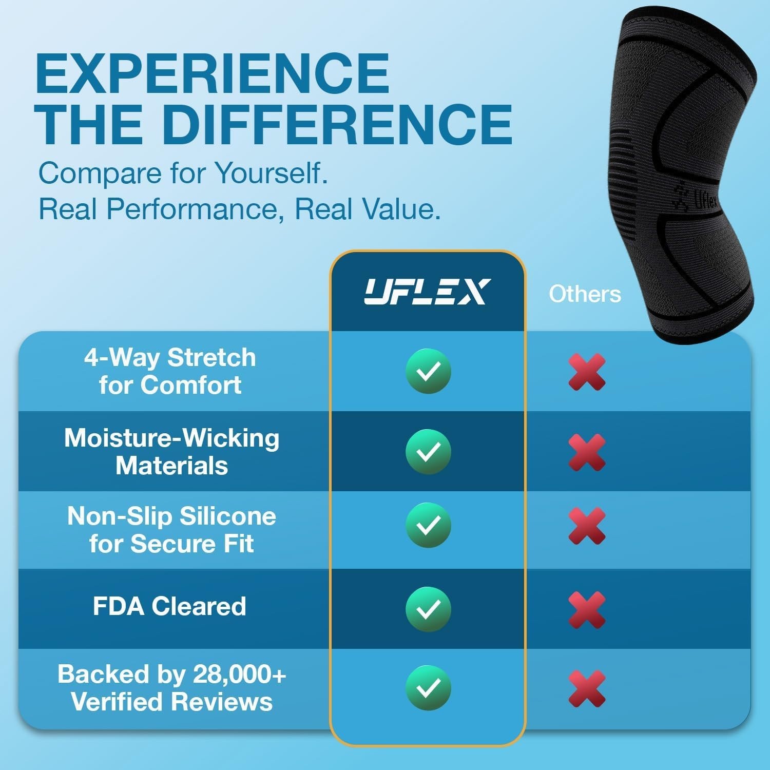 4-Way Stretch Compression Knee Brace – Anti-Slip & Lightweight for Everyday Use