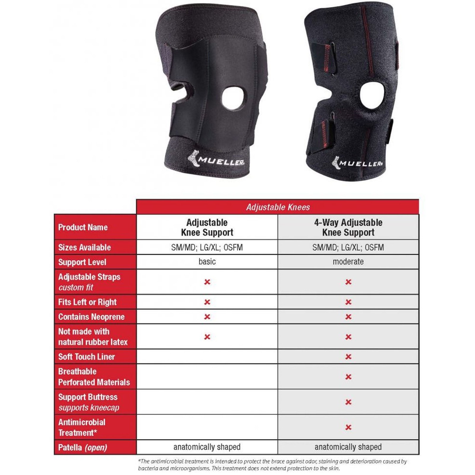 Mueller Neoprene / Nylon / Polyester / Spandex Knee Support One Size 1 Each