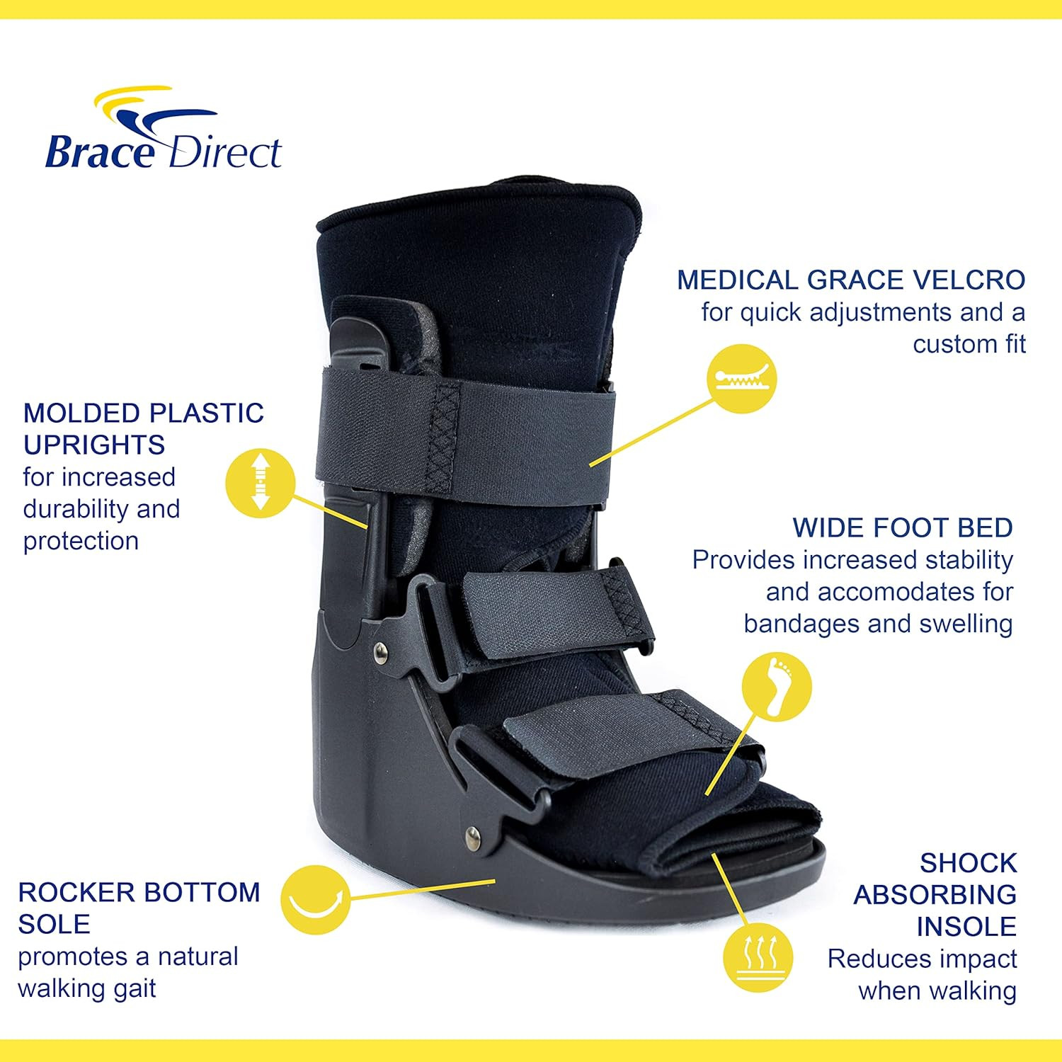 Lightweight CAM Walker Boot for Foot & Ankle Injuries – Doctor Recommended