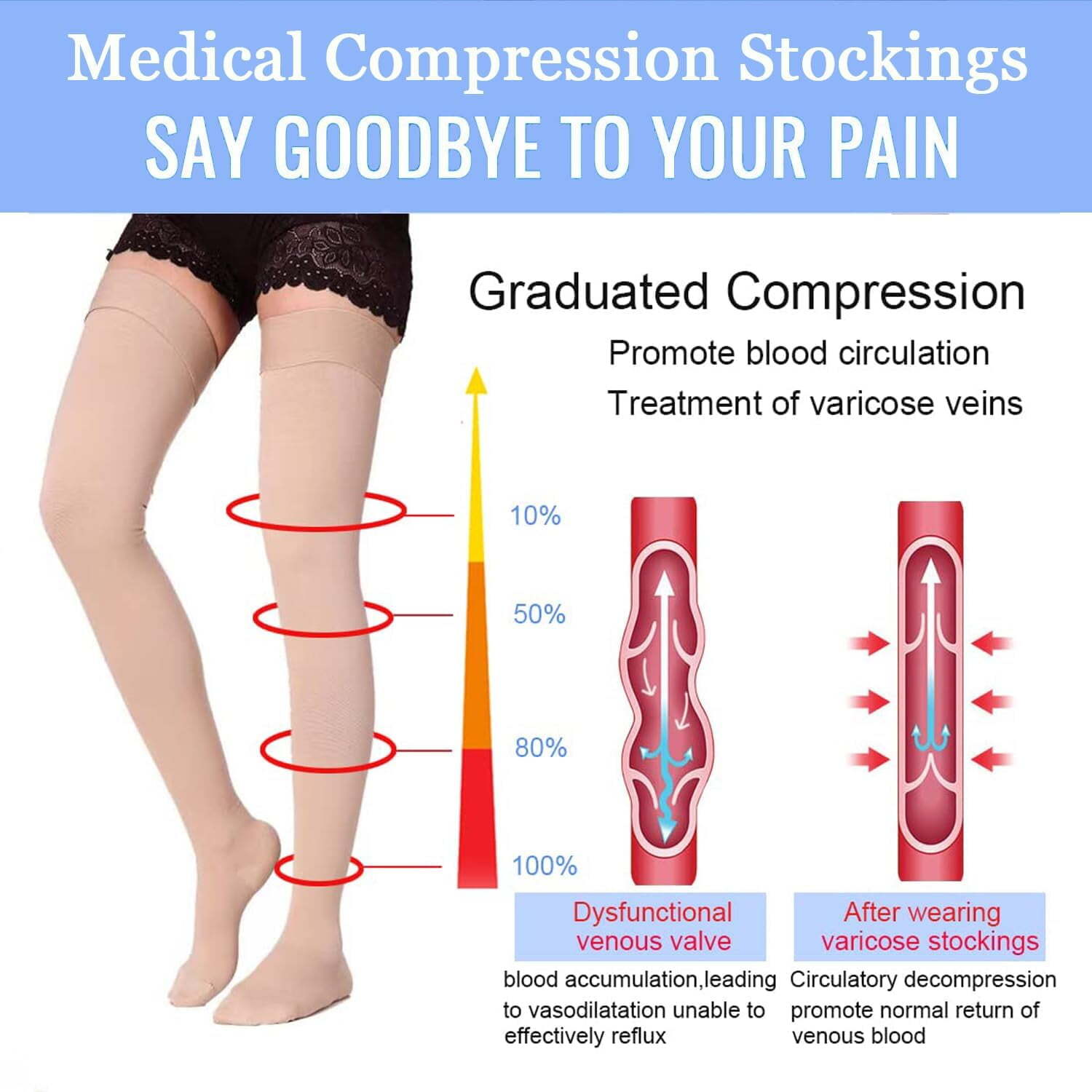 Thigh High Medical Compression Stockings for Treatment Varicose Veins Swelling