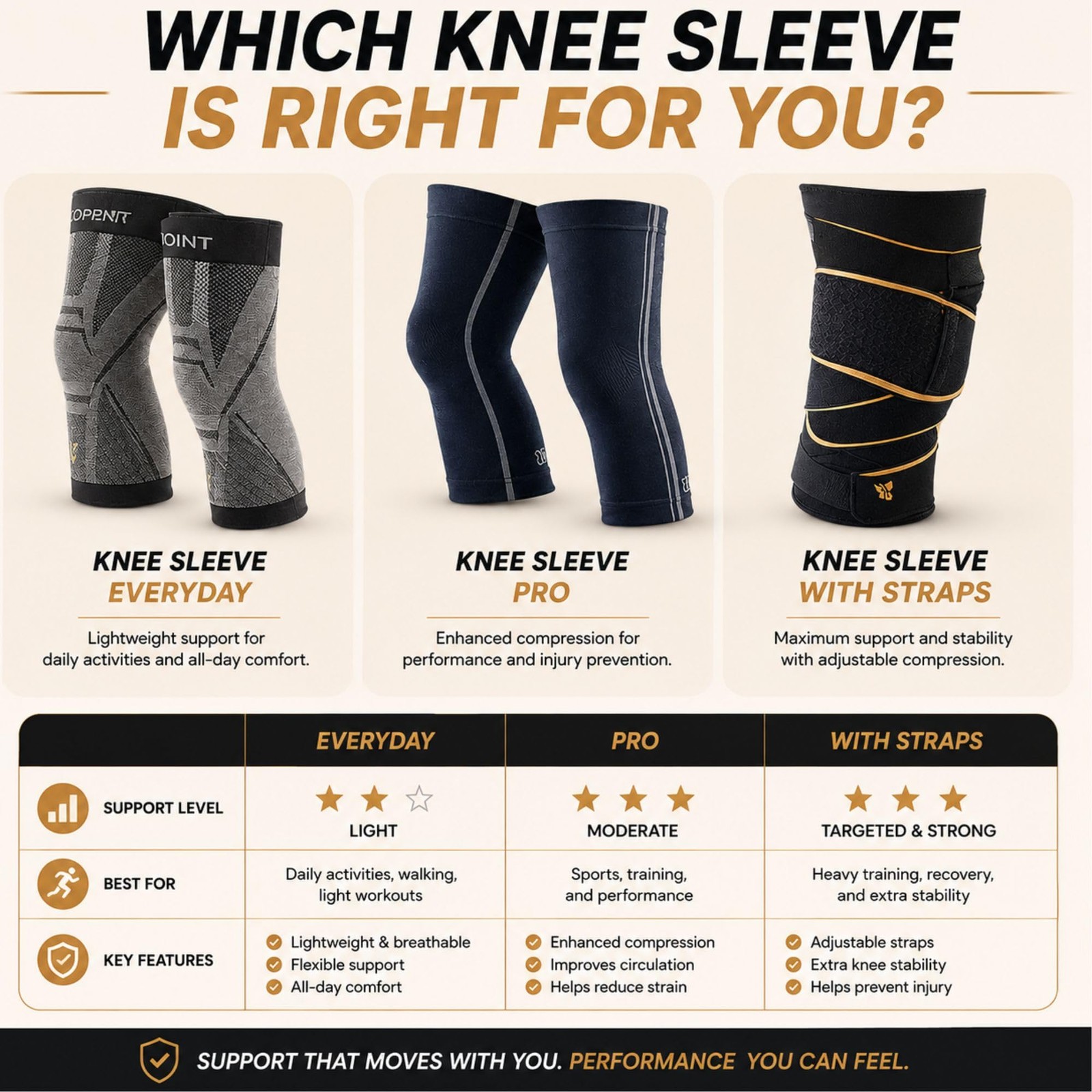 Copperjoint Knee Sleeve Straps For Women Men Adjustable Targeted Knee Support