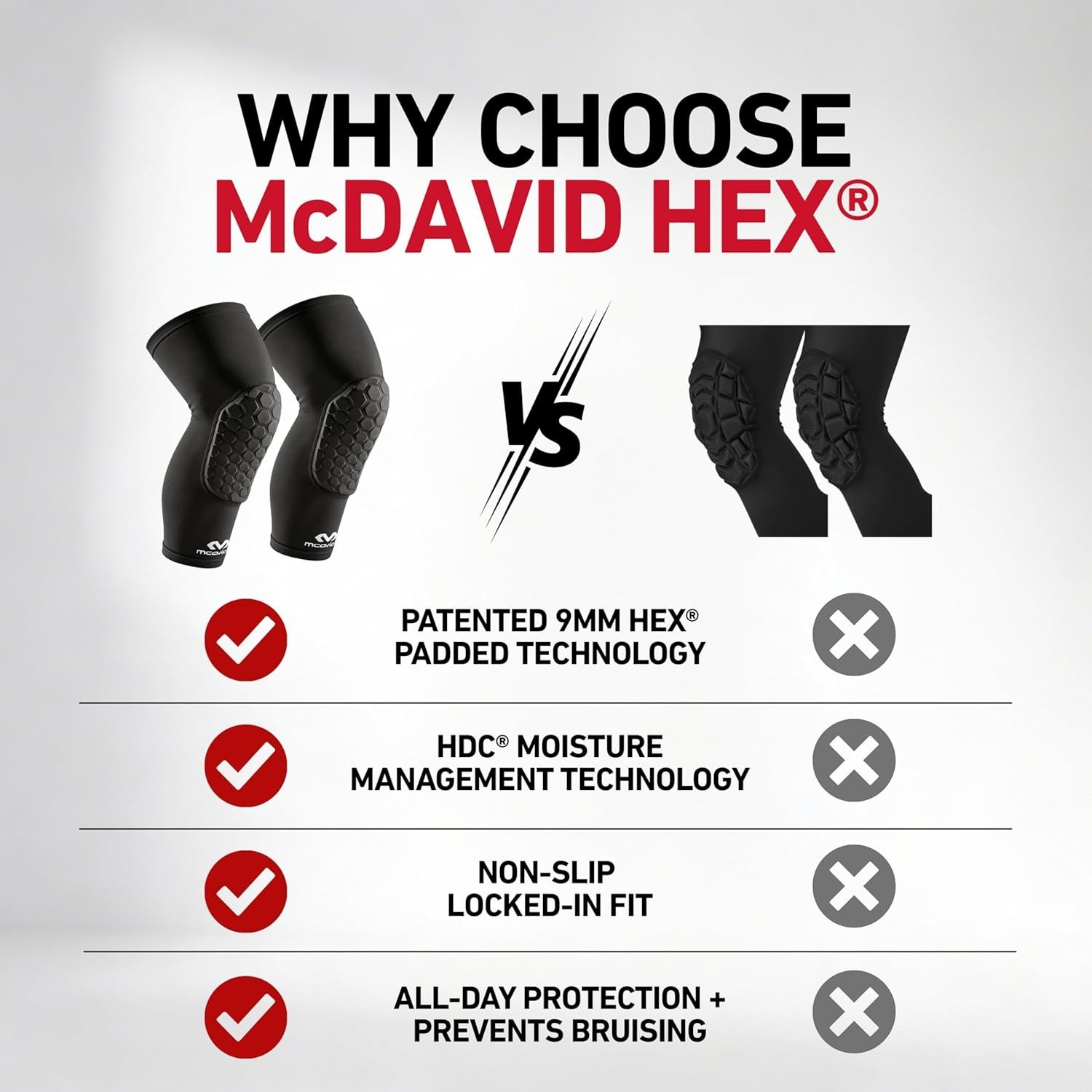 Breathable Knee Compression Sleeves with Hex Padding for Sports Performance