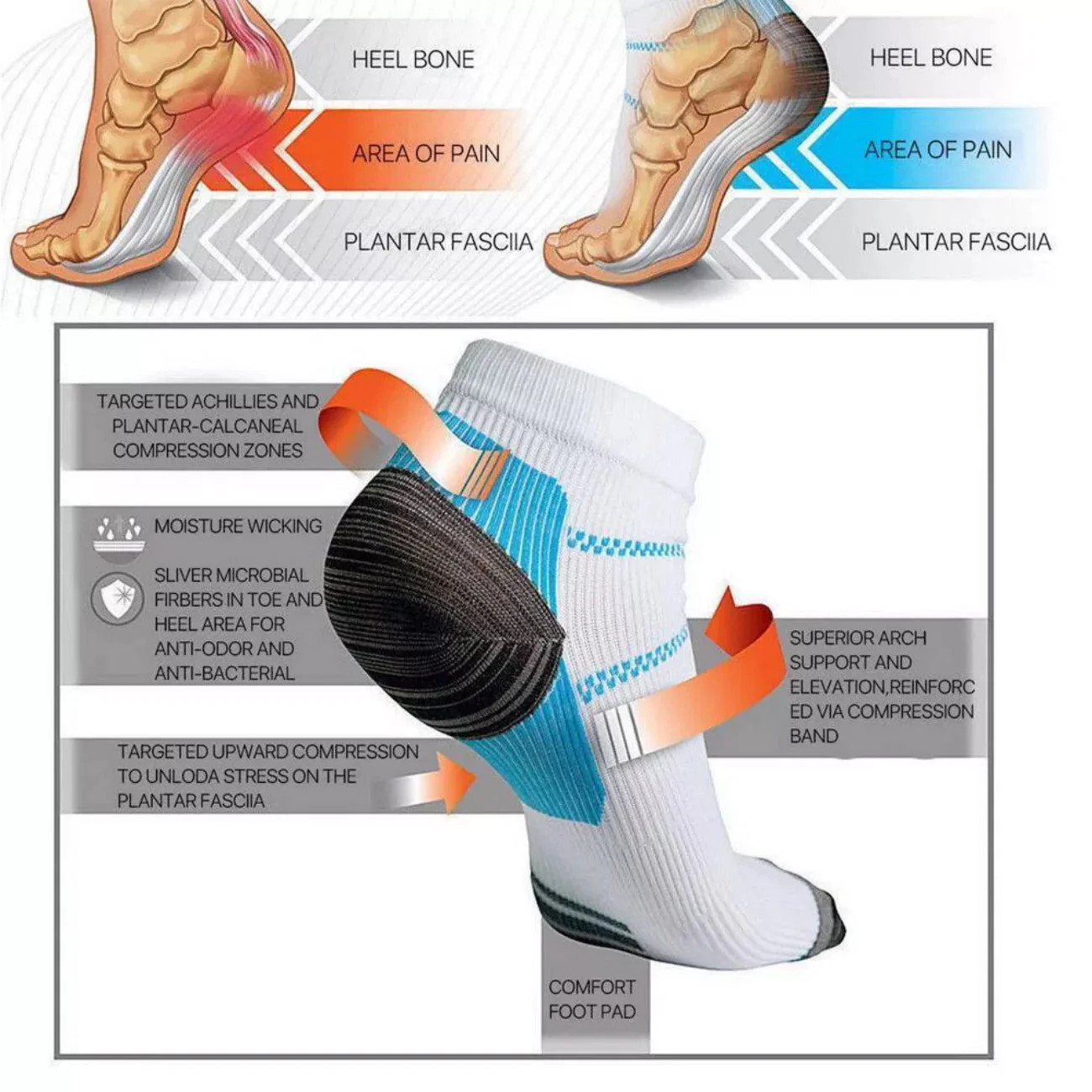 Compression Socks for Plantar Fasciitis Support – 1 to 5 Pairs for Men & Women