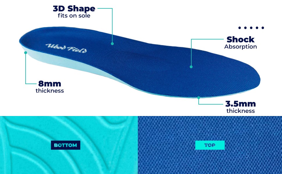 Marshmallow Shock-Absorbing Insoles – Ultra-Firm, 3D Arch Support, Soft and