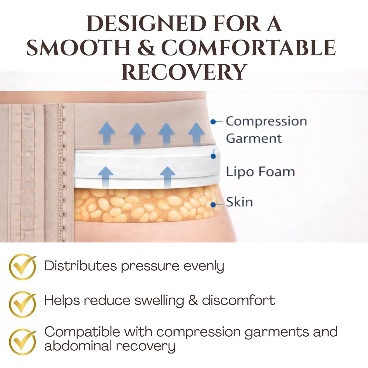 Lipo Foam Pads 3-Pack 8″ x 11″ x 0.5″ Post Surgery Abdominal Binder Compression