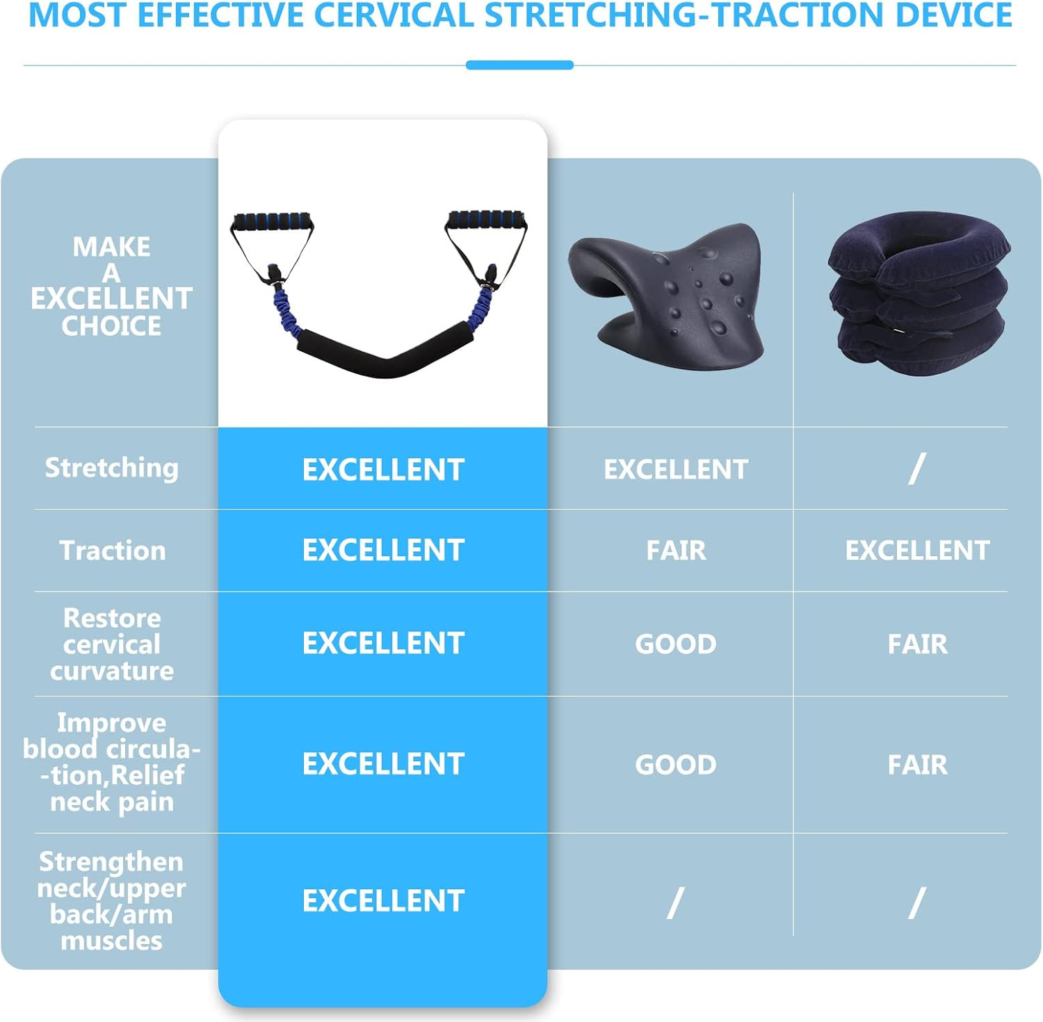 Neck Stretcher Exerciser, Cervical Traction Device for Neck Pain Relief and Cerv