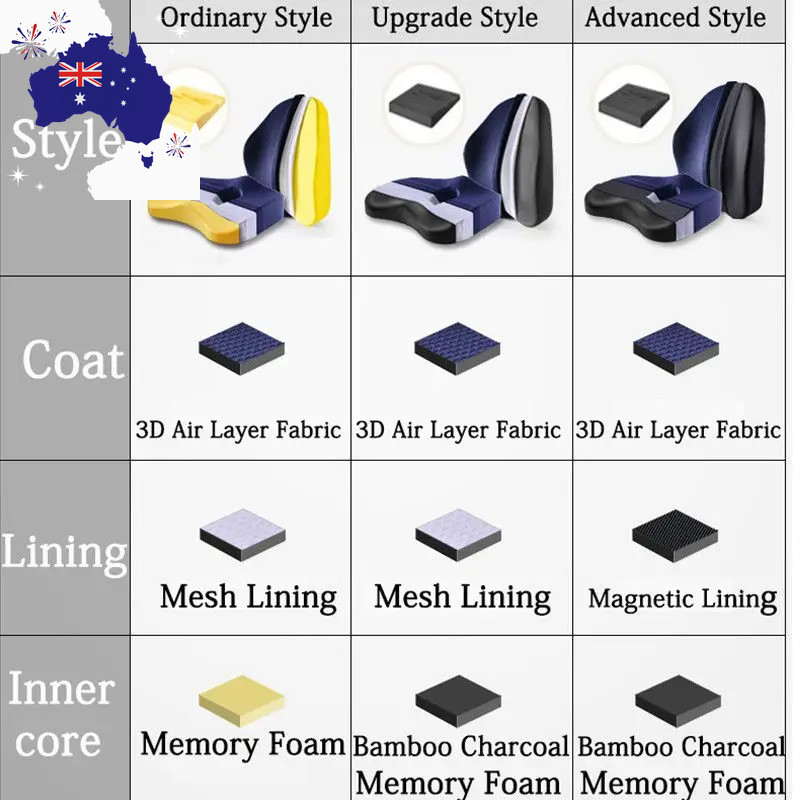 Memory Foam Seat Cushion Orthopedic Pillow Coccyx Office Chair Cushion Support W