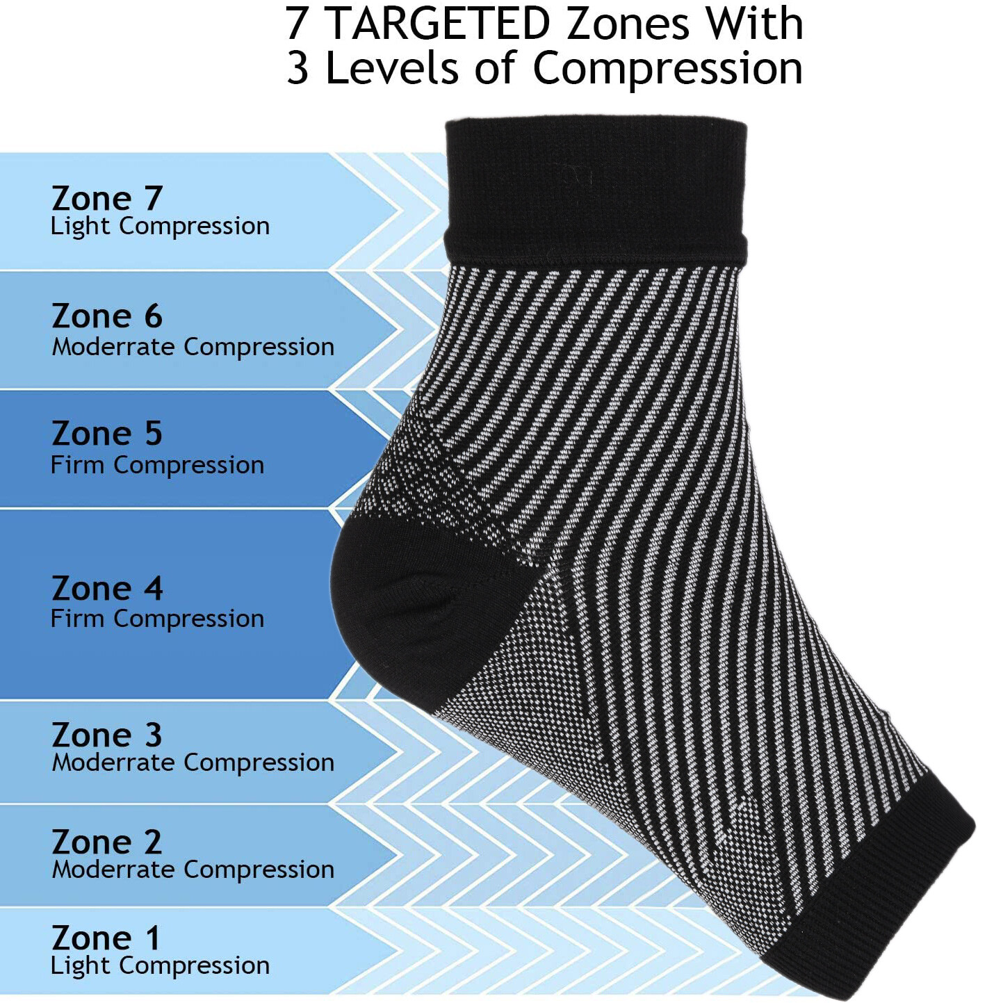 Edema Relief Socks, Plantar Fasciitis Foot Support Socks w/15-20mmHg Compression