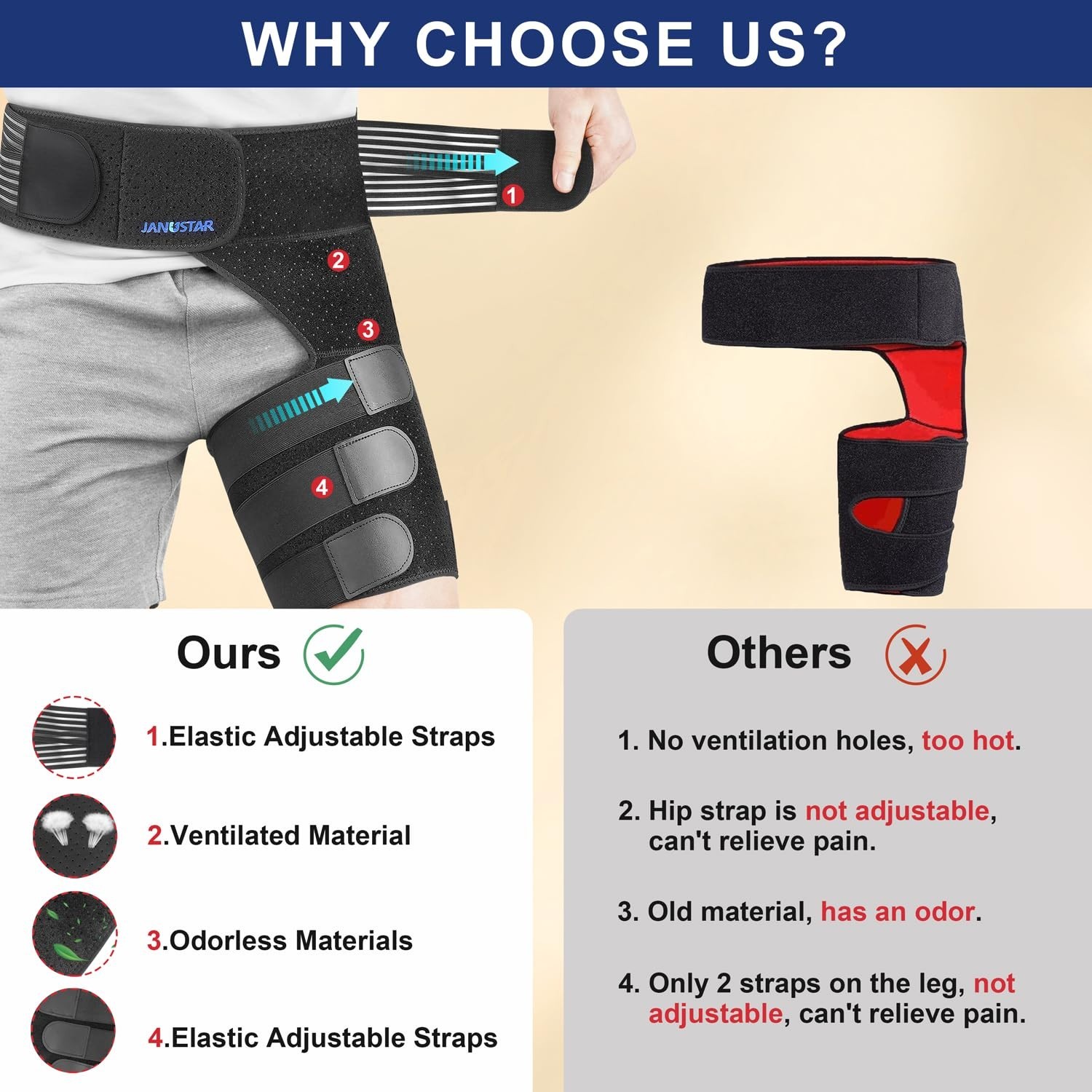 Pain Relief Devices for Sciatica, Hip Brace for Men & Women, Thigh & Groin Compr