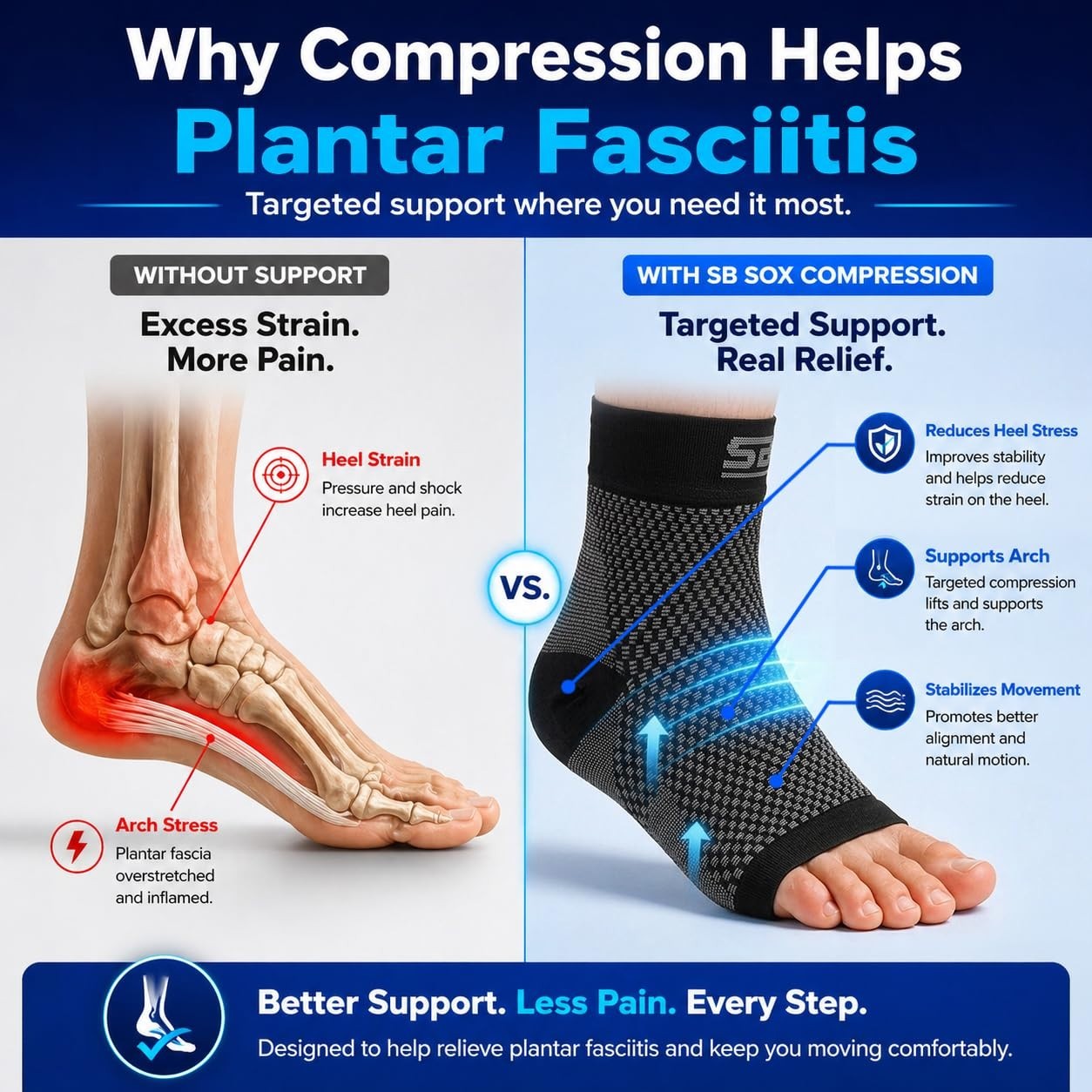 Plantar Fasciitis Compression Socks – X-Large Toeless Arch Support for Pain R…