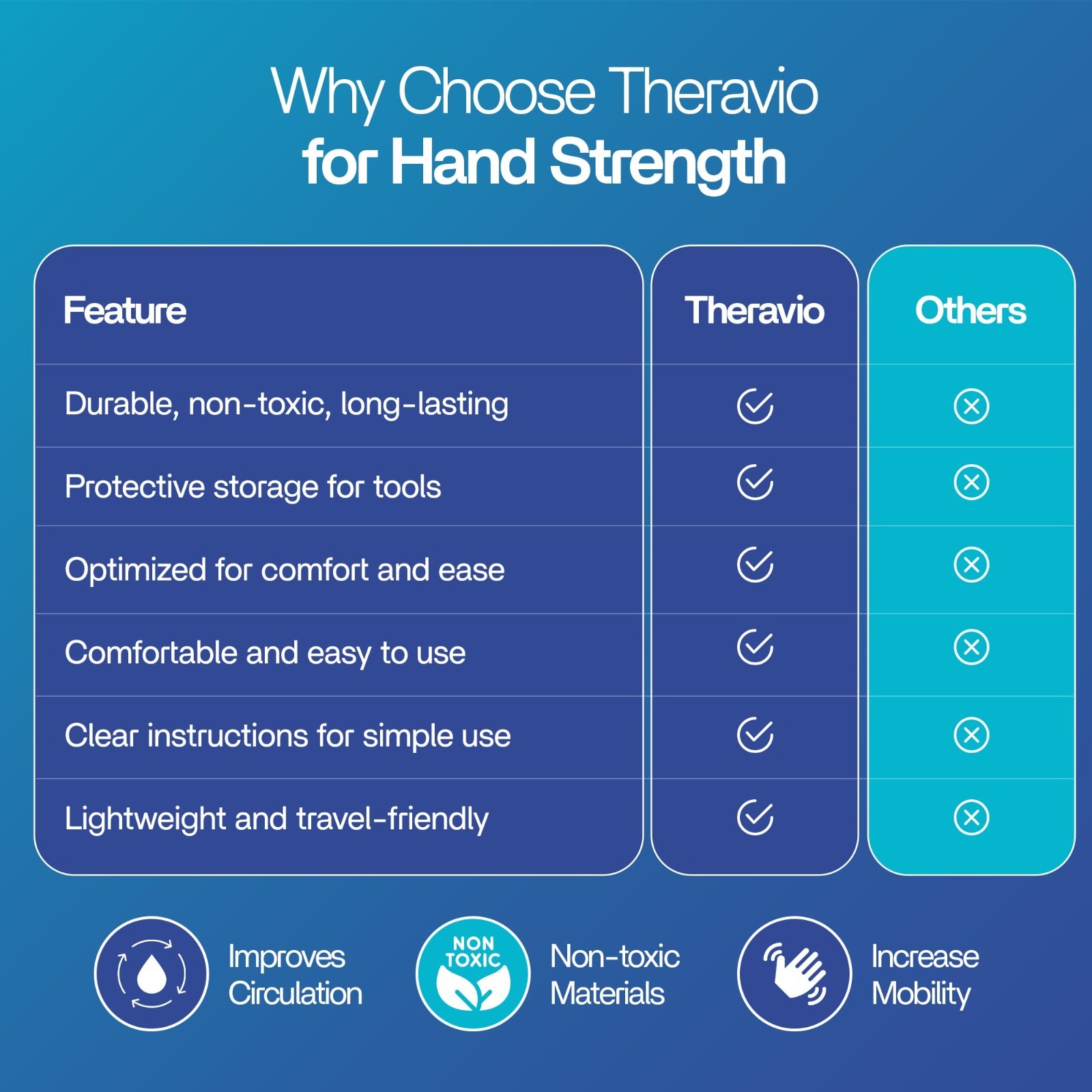 Hand Therapy Kit for Rehabilitation – Grip Strength Trainer, Finger Strengthener