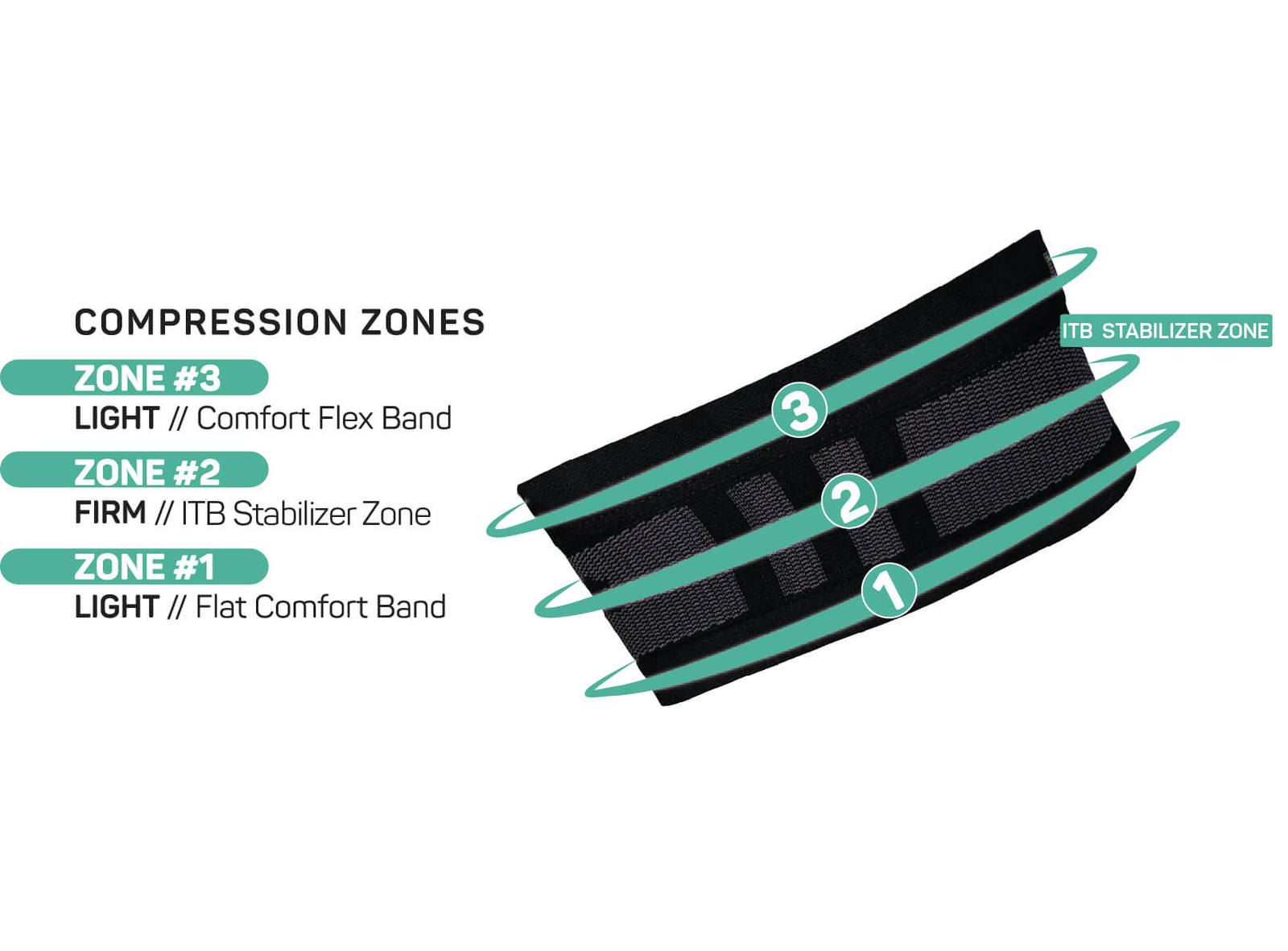 OS1st IT3 Performance ITB Sleeve Knee Support Stabilize & Relieve IT Band Pain