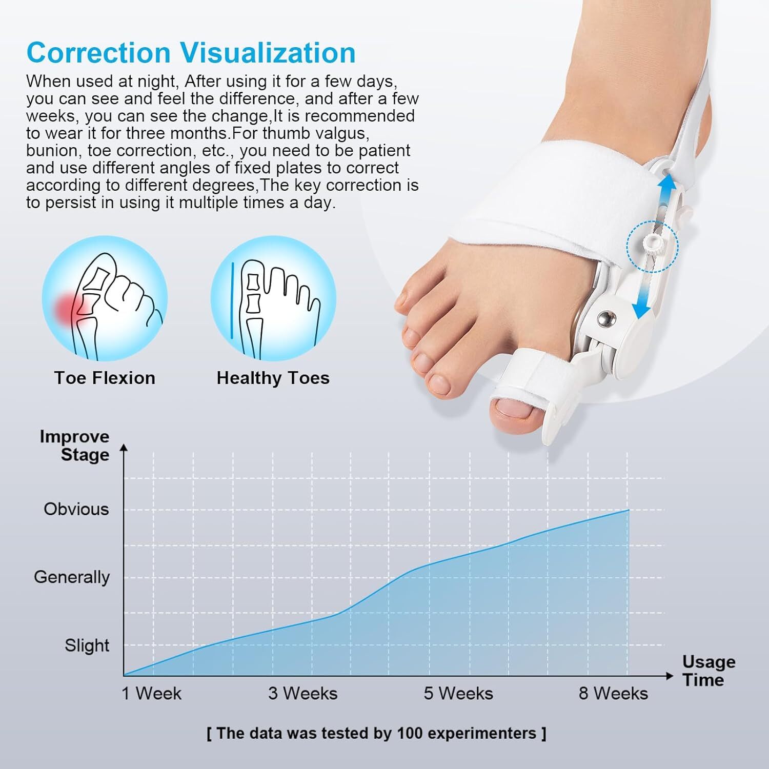 Bunions Correction Relief with Big Toe Separators Orthopedic Bunion Splint US