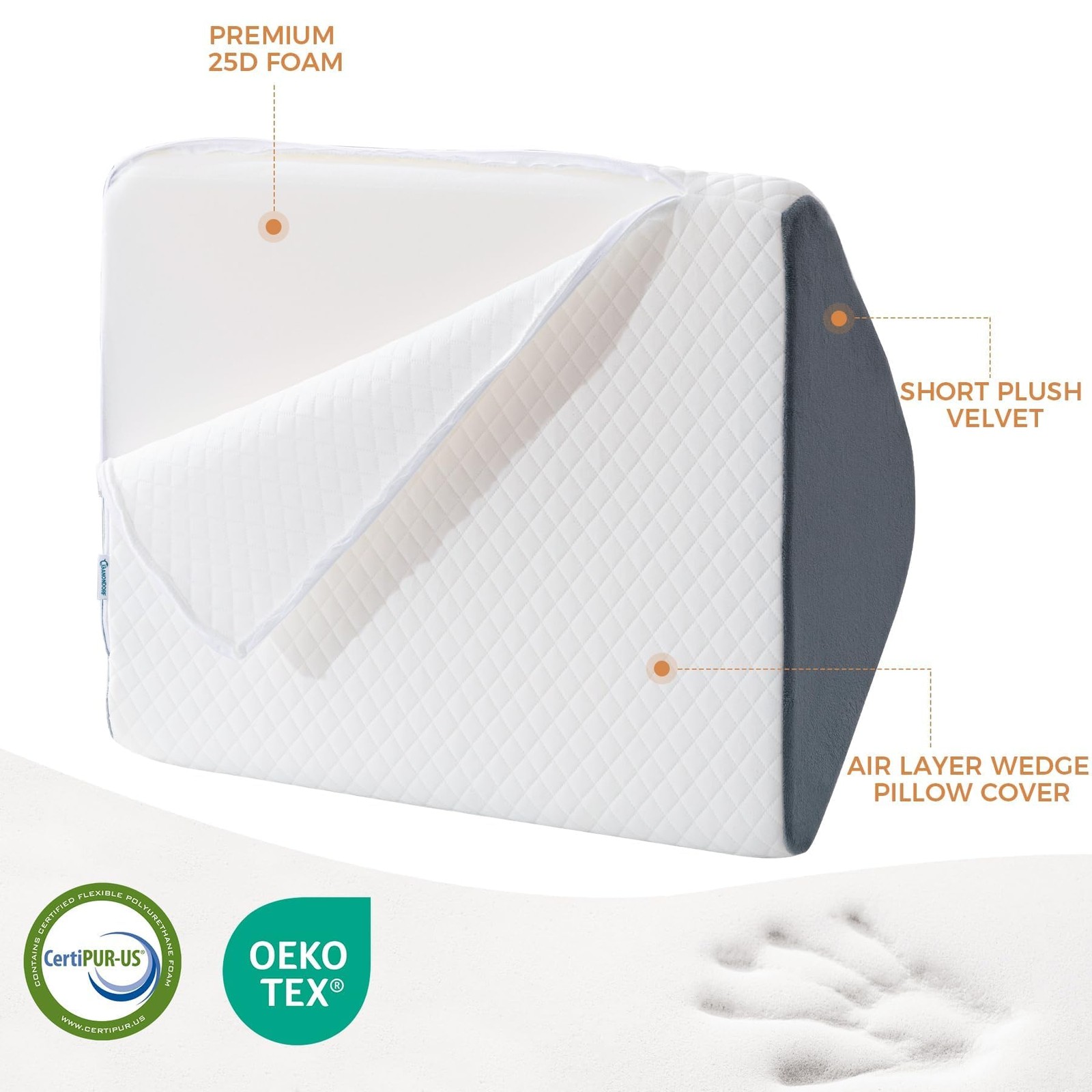 Knee Wedge Pillow for 21.6*17.8*6.9 Inch（for height over 5’3″）, White & Gray
