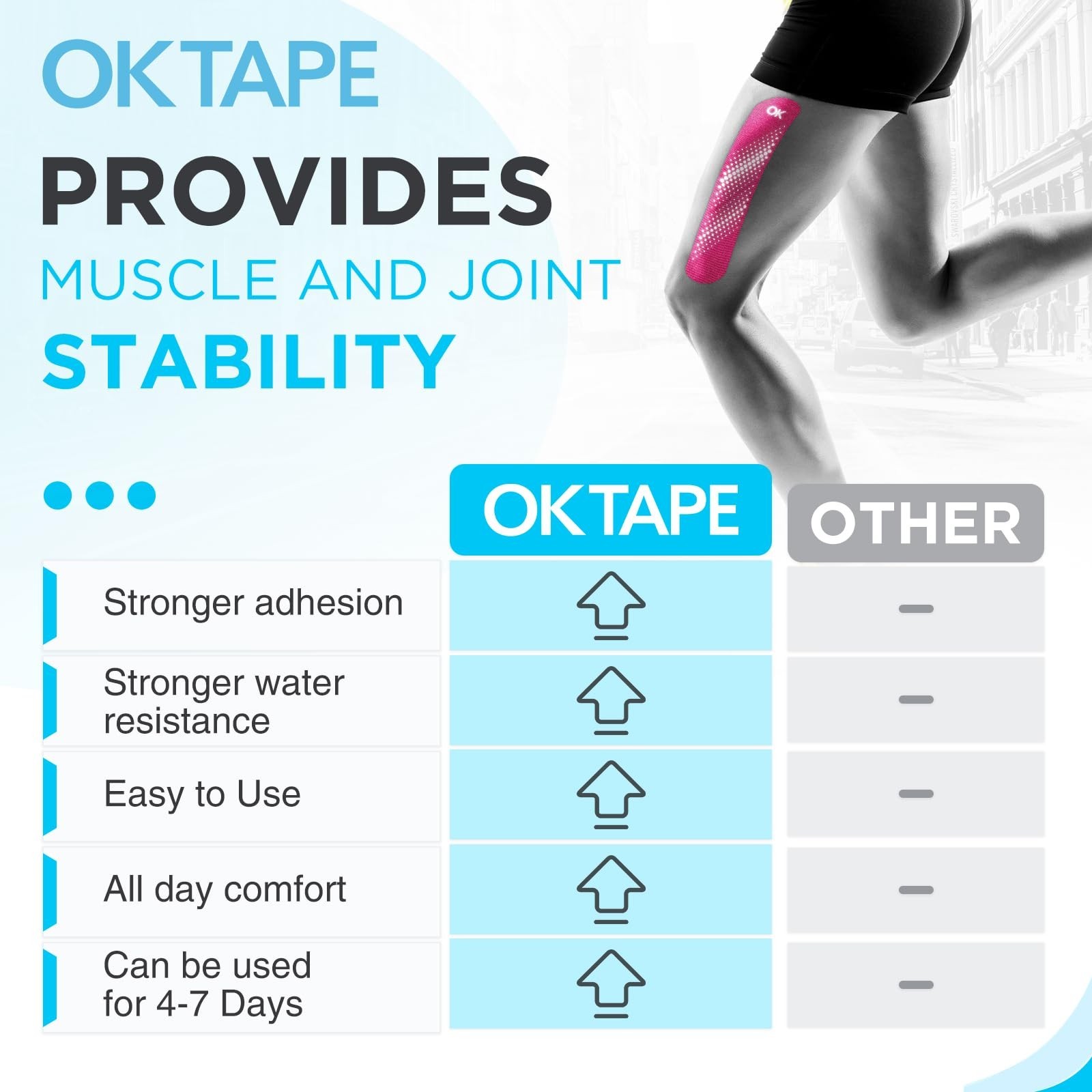 Kinesiology Tape Precut 100 Strips 2″ x 27.8yd – Waterproof Athletic Muscle Supp