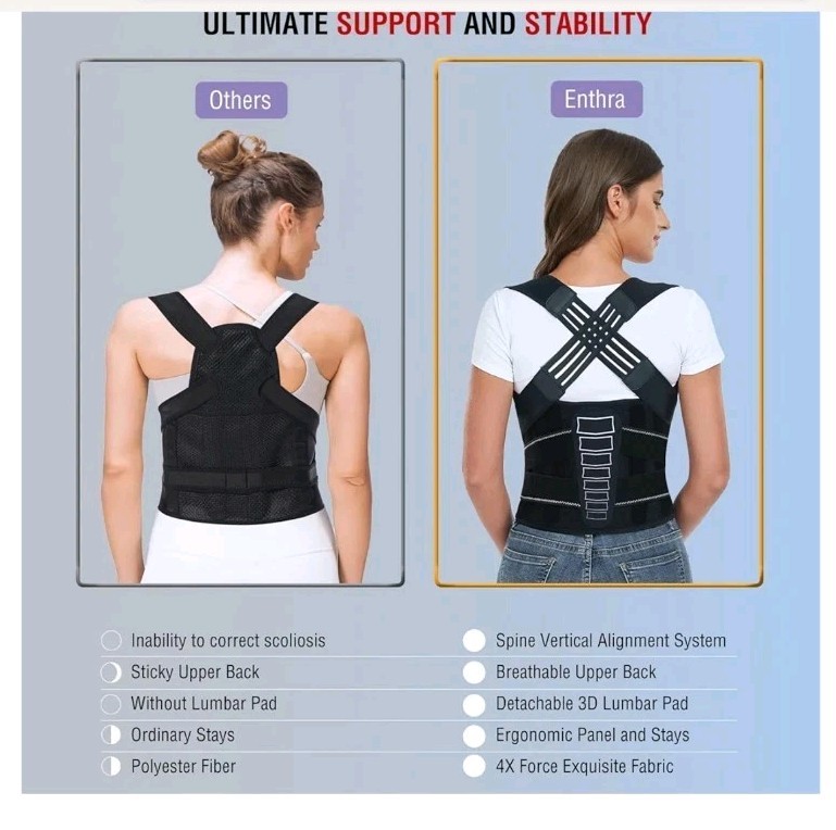 Enthra Back Brace Posture Corrector Women & Men Medium Model 6-BB002