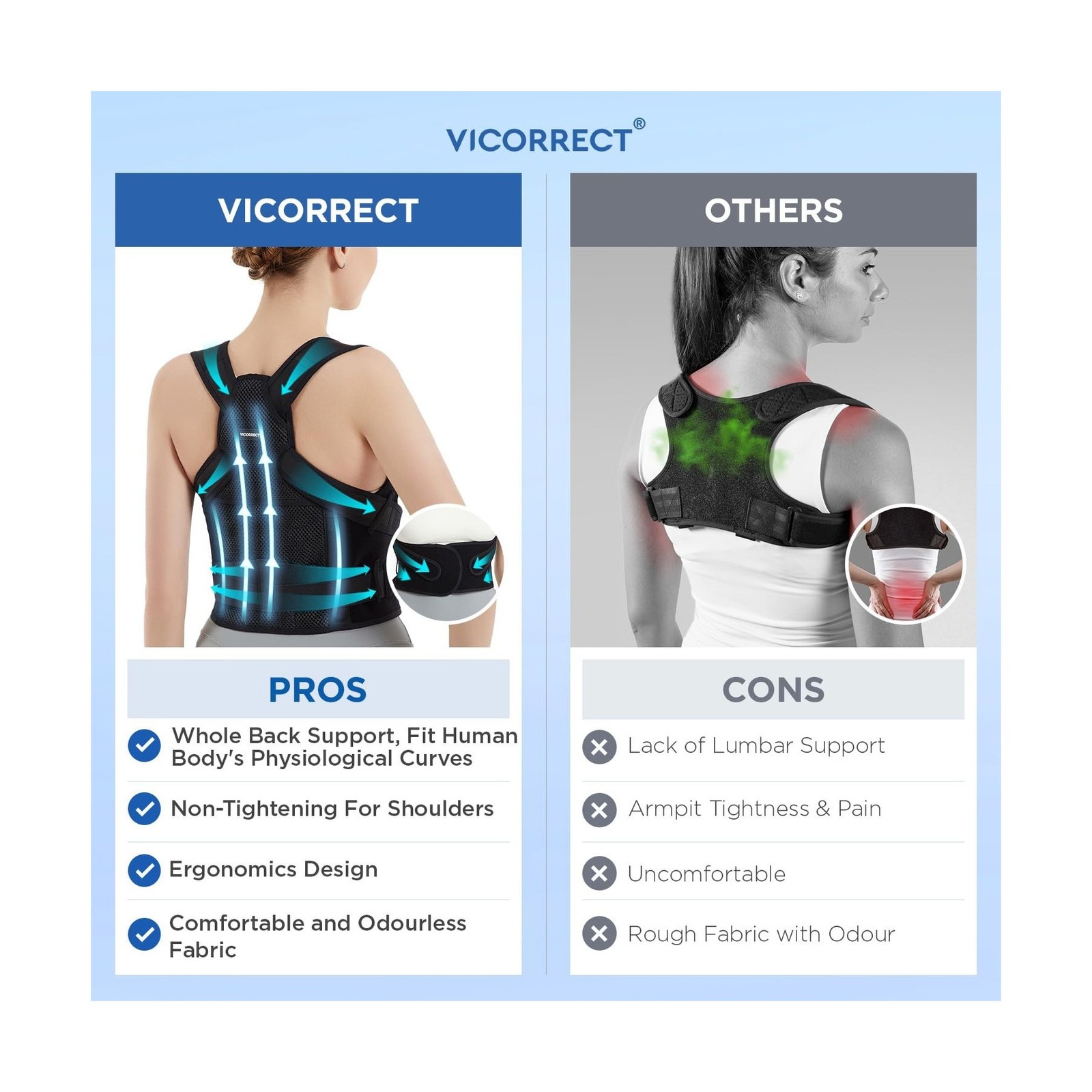 Vicorrect Posture Corrector for Women and Men: Back Brace Support -… Fast Ship