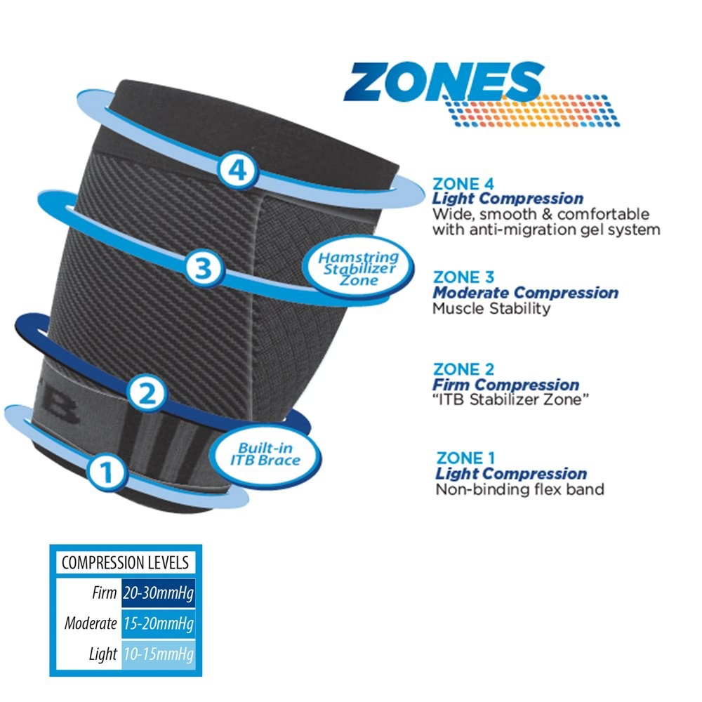 OrthoSleeve Thigh Quad Iliotibial Band Brace (Size: M) for thigh pain, hamstring